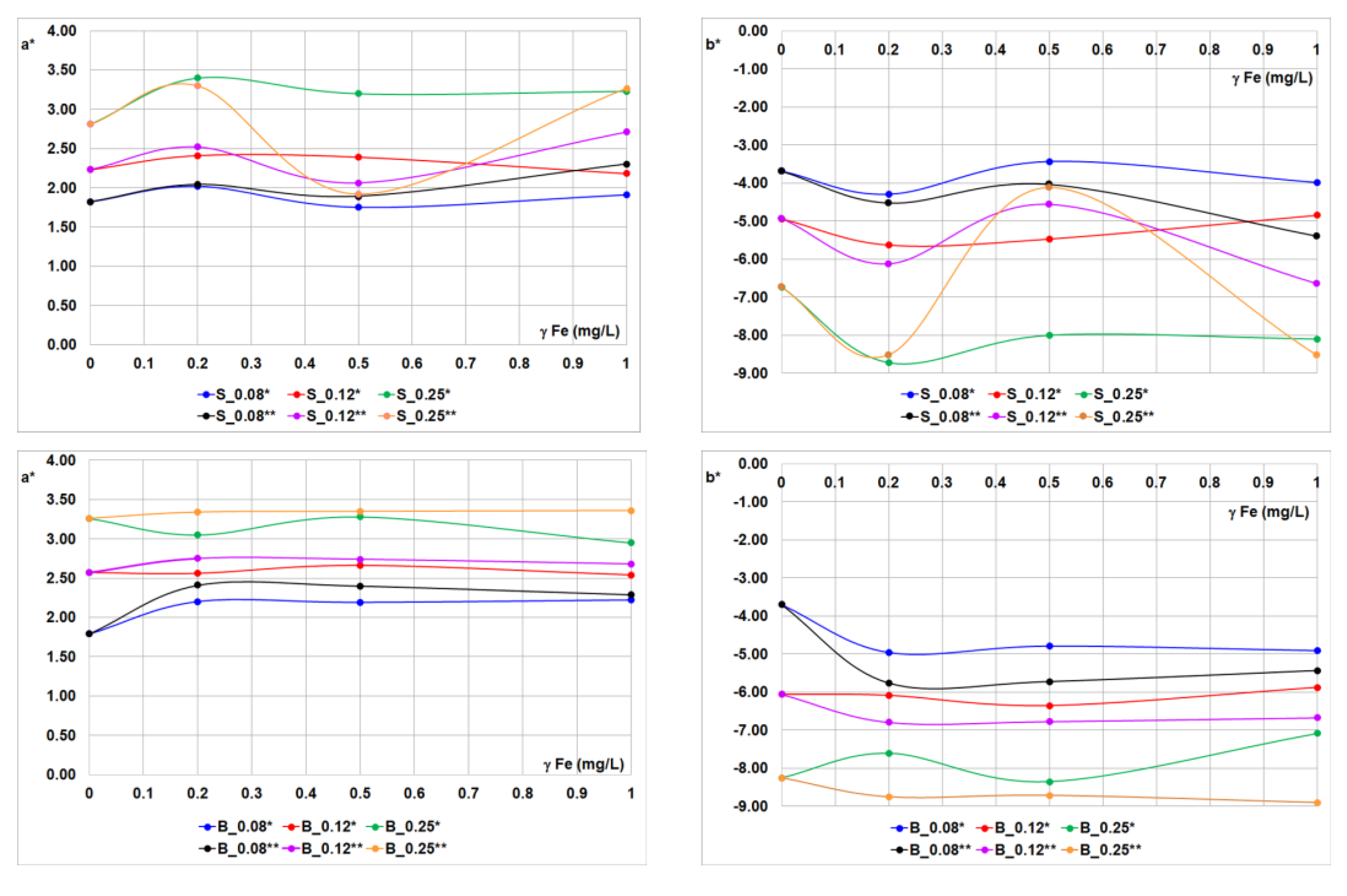 Materials 14 04995 g007