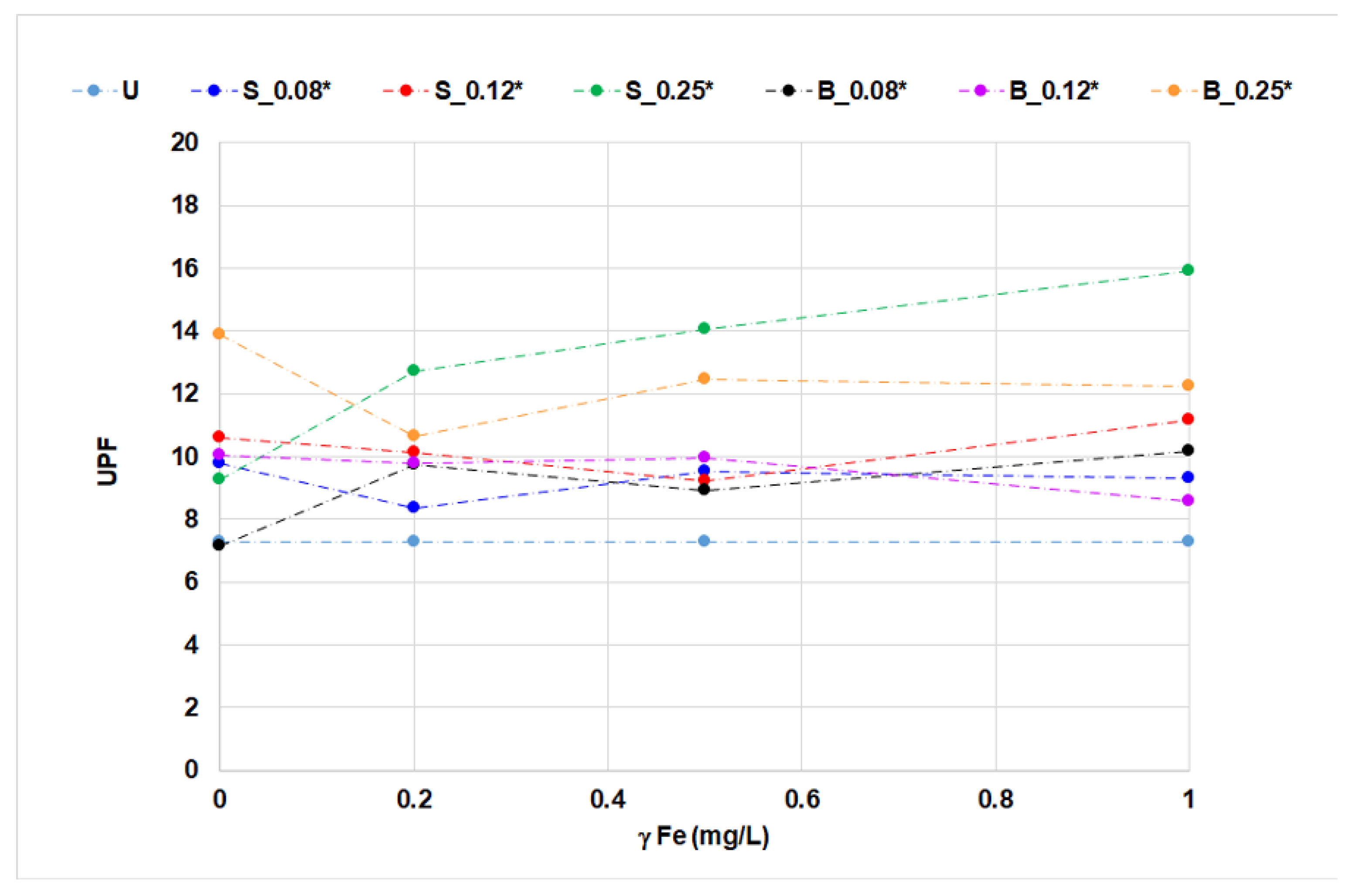 Materials 14 04995 g008