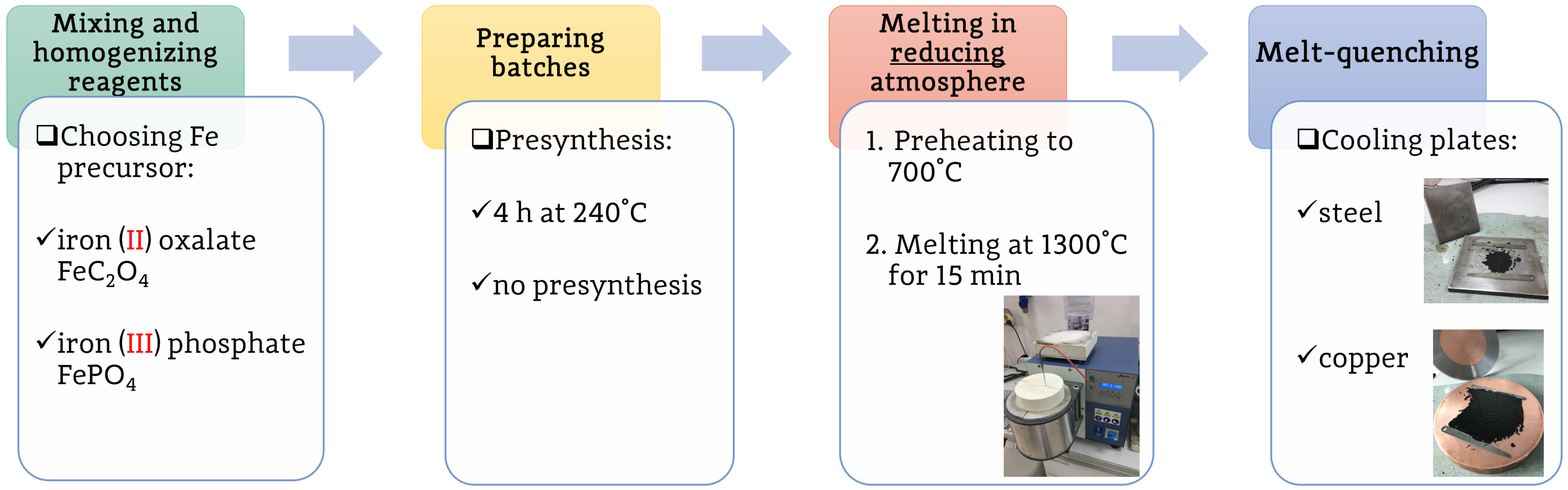 Materials 14 04997 g001