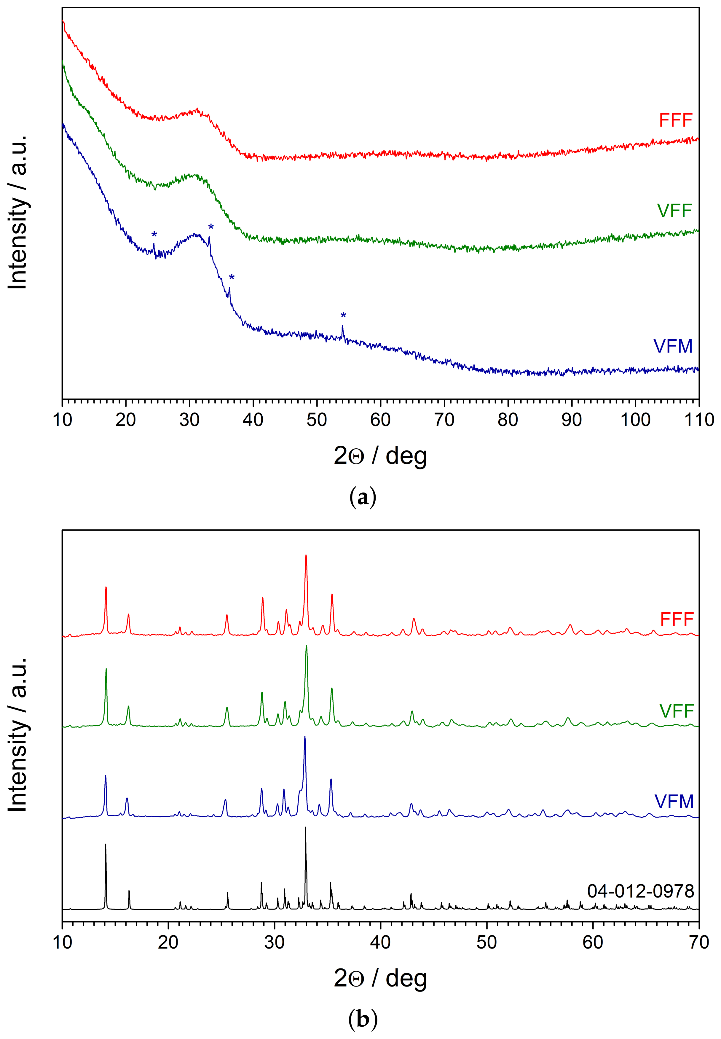 Materials 14 04997 g004