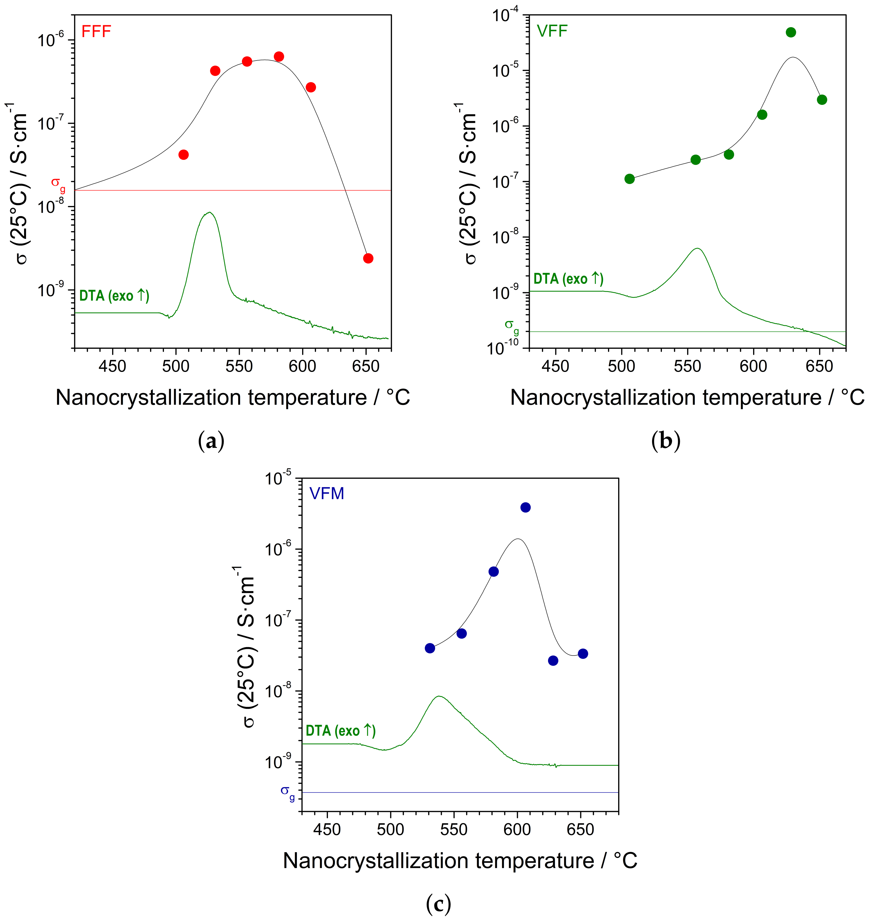 Materials 14 04997 g005