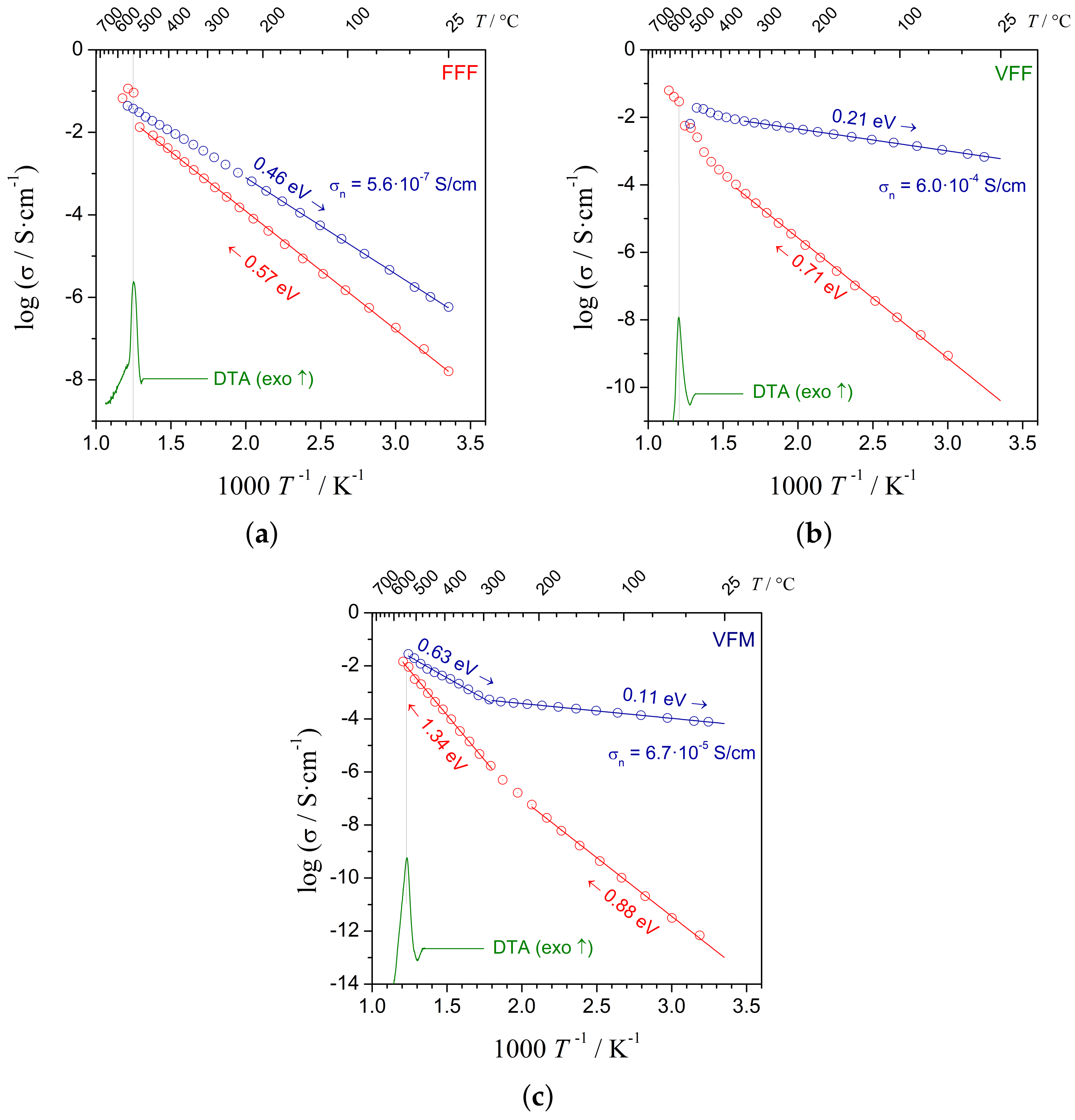Materials 14 04997 g006