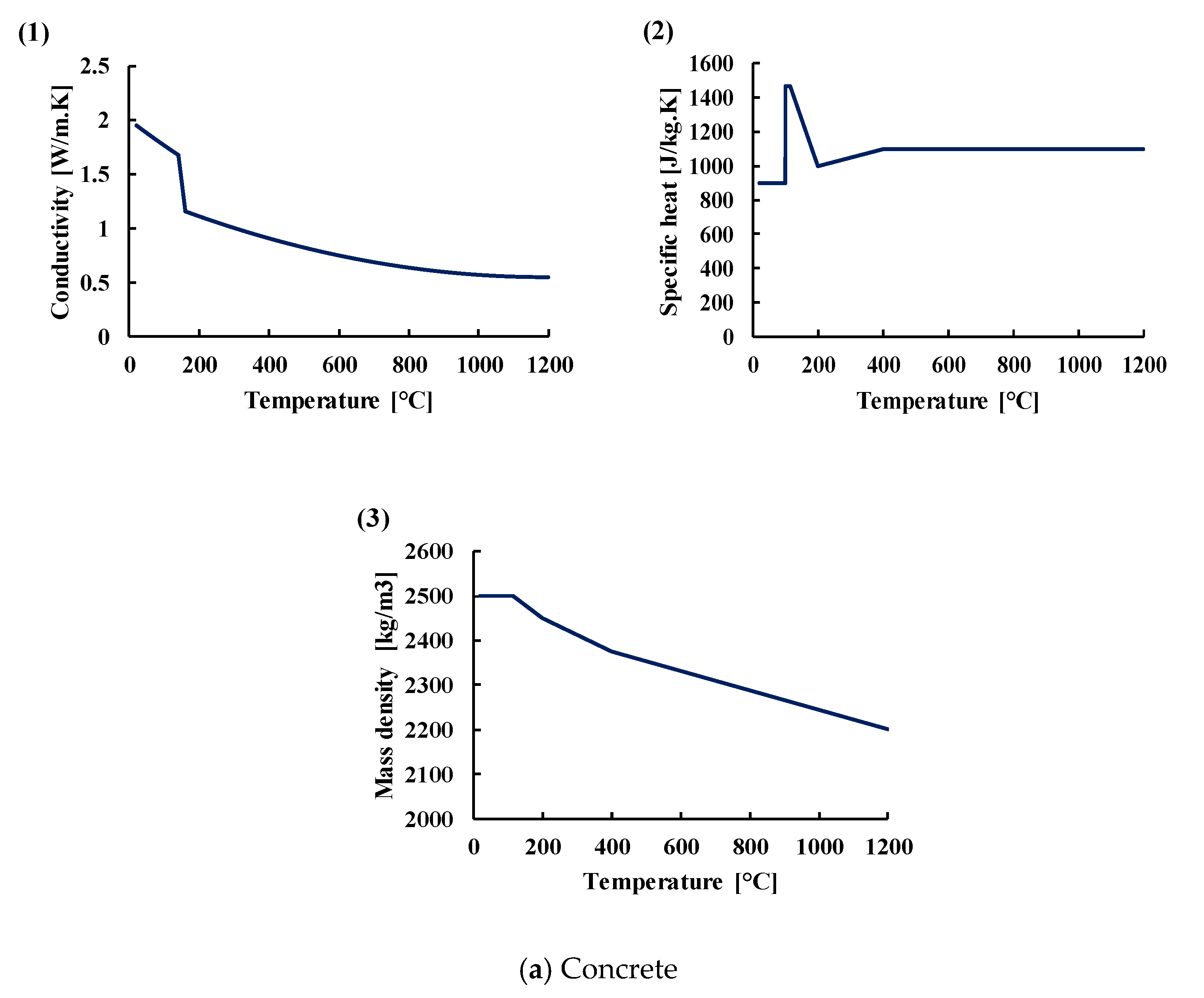 Materials 14 04998 g006a