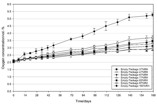 Materials 14 05000 g0a2 550