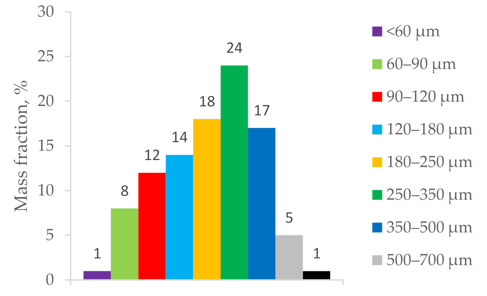 Materials 14 05006 g001