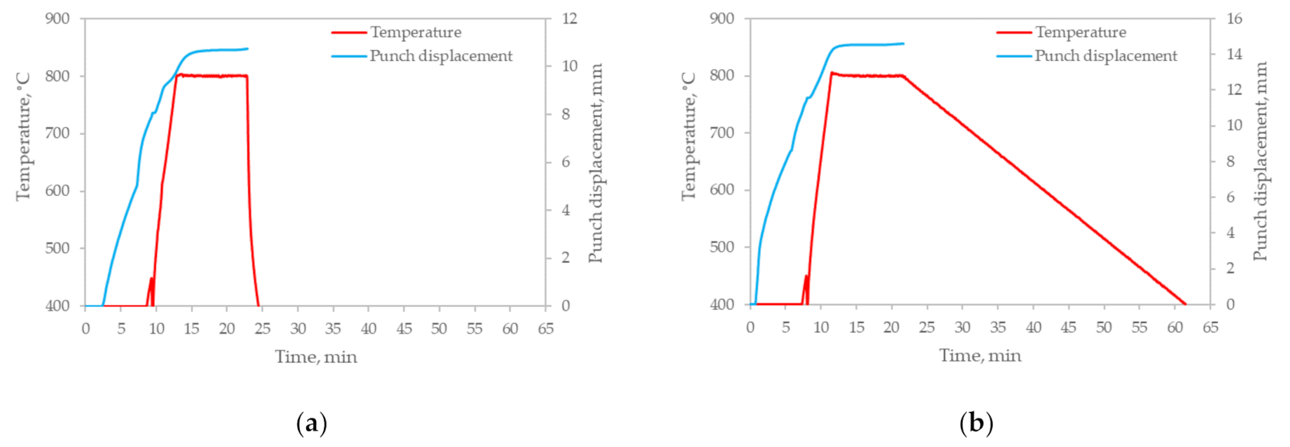 Materials 14 05006 g003