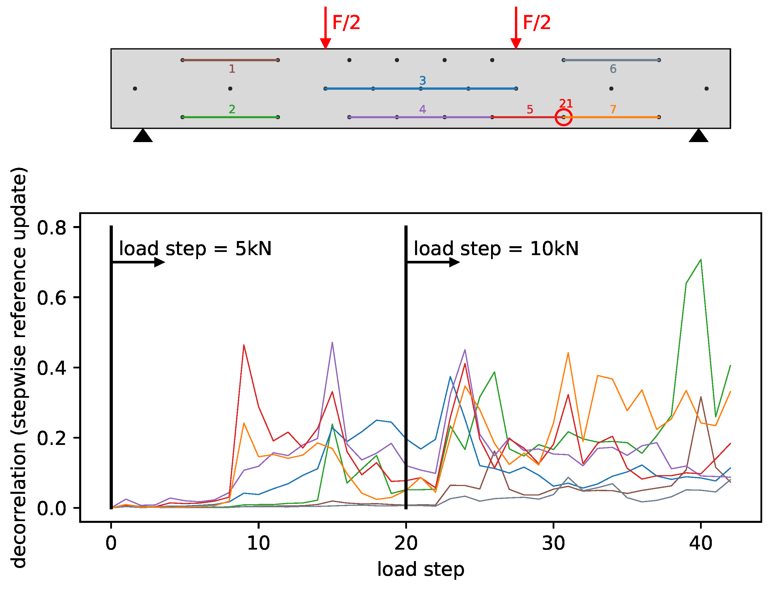 Materials 14 05013 g005