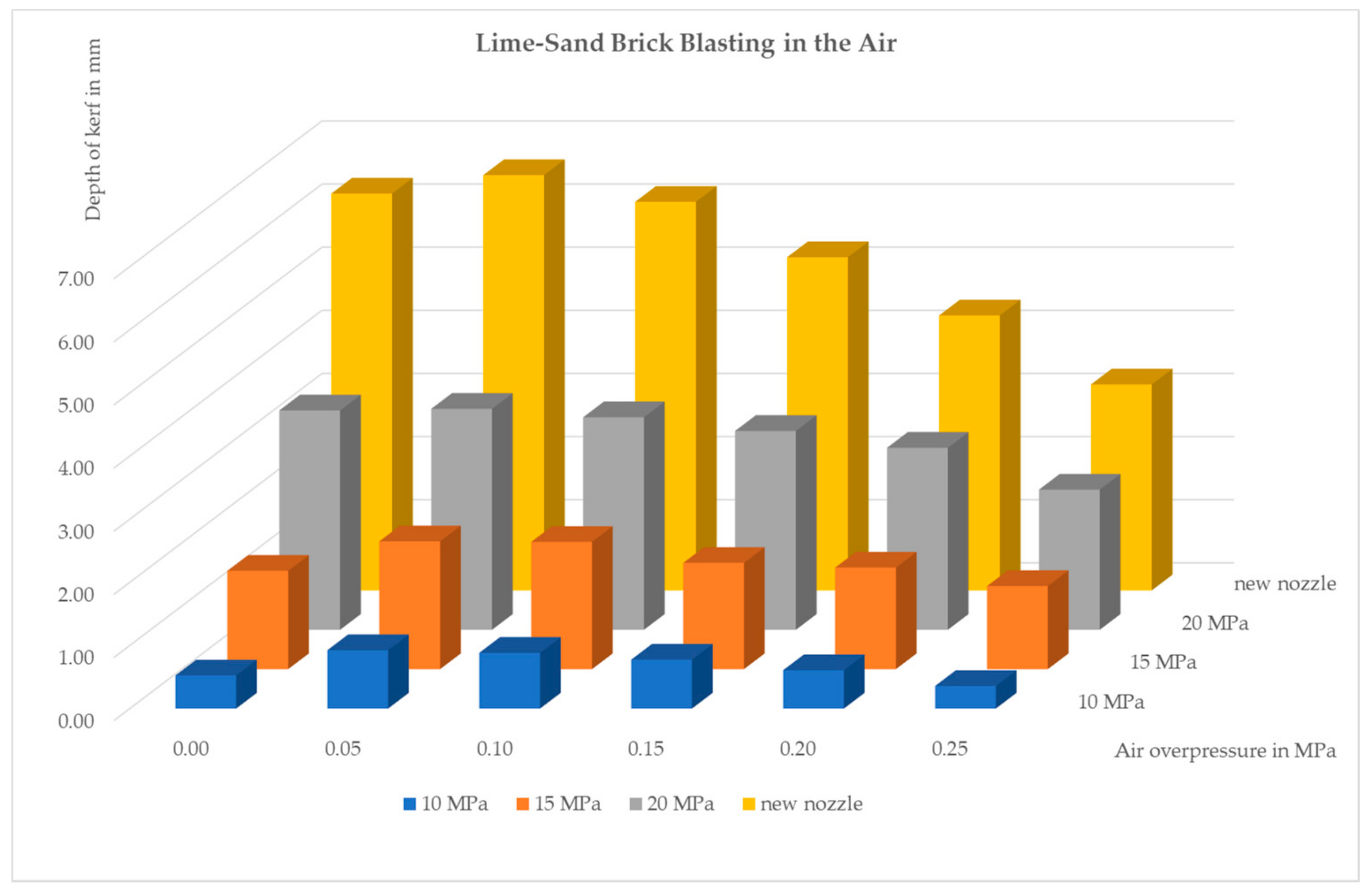 Materials 14 05015 g005