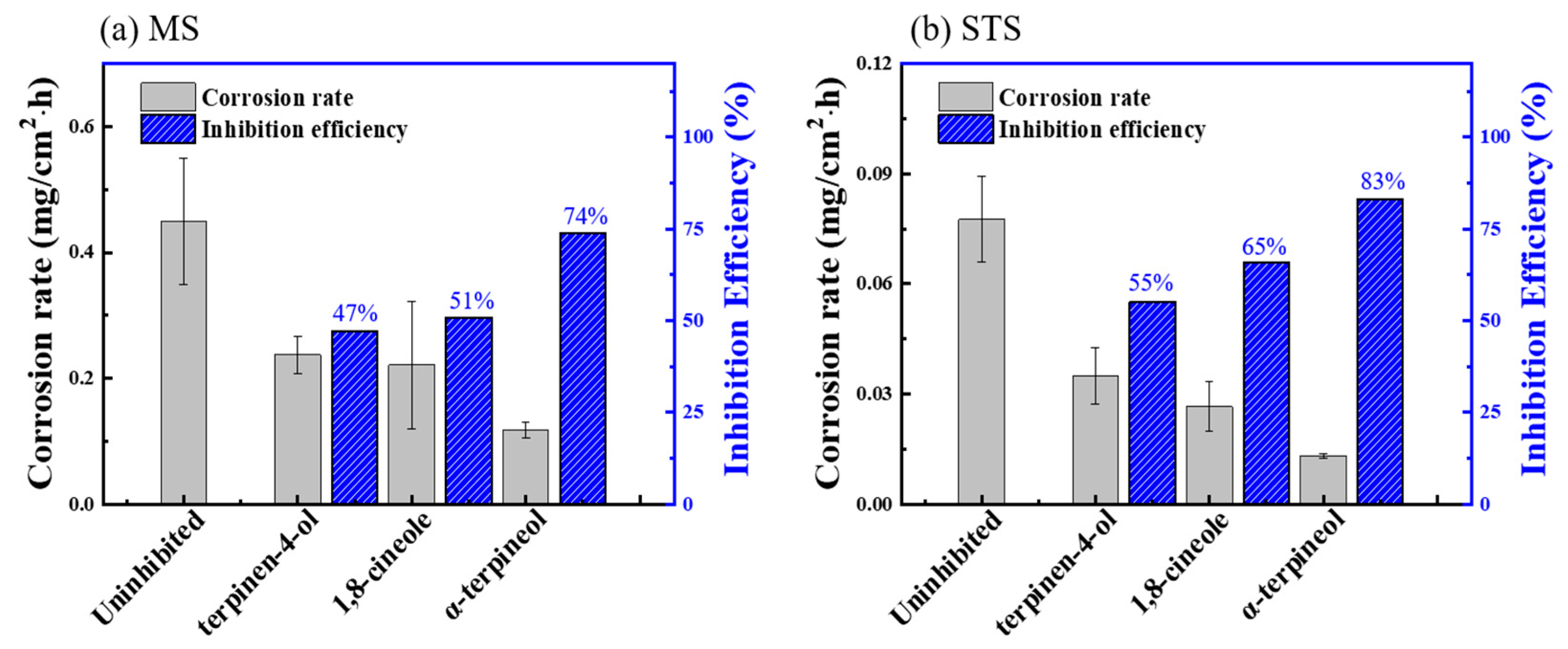 Materials 14 05016 g006