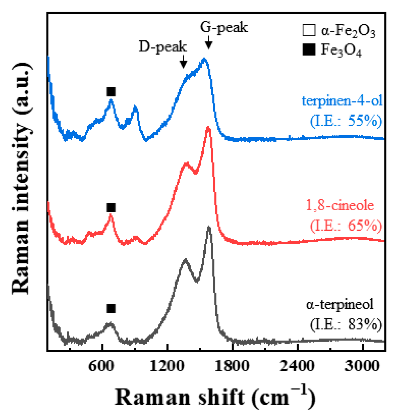 Materials 14 05016 g011