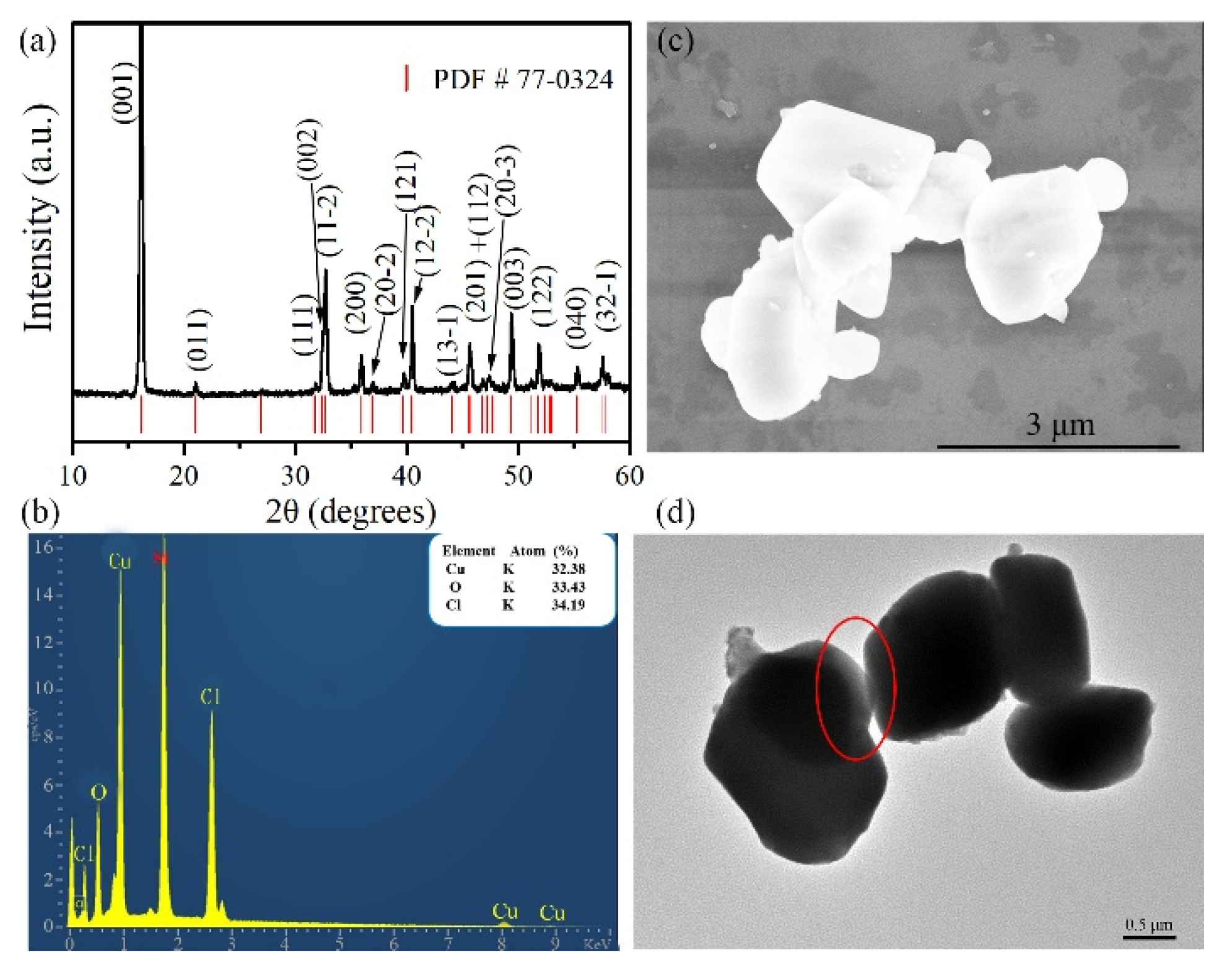 Materials 14 05019 g001