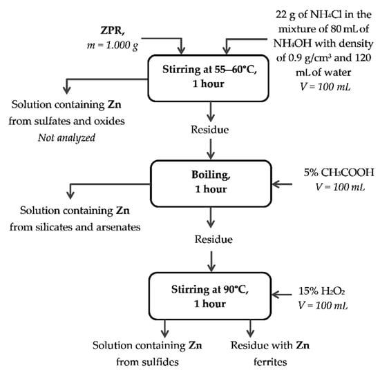 Materials 14 05020 g0a2