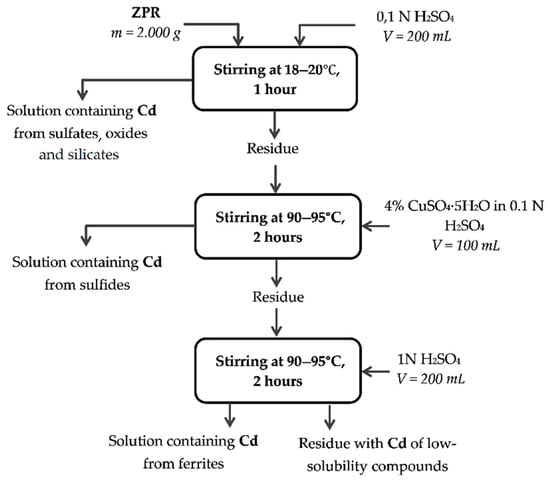 Materials 14 05020 g0a3
