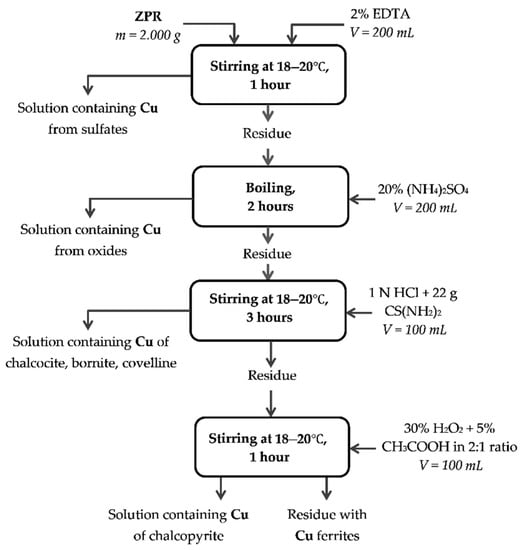 Materials 14 05020 g0a4