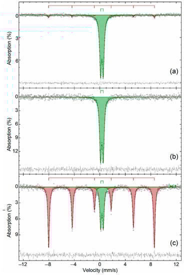 Materials 14 05020 g0a5
