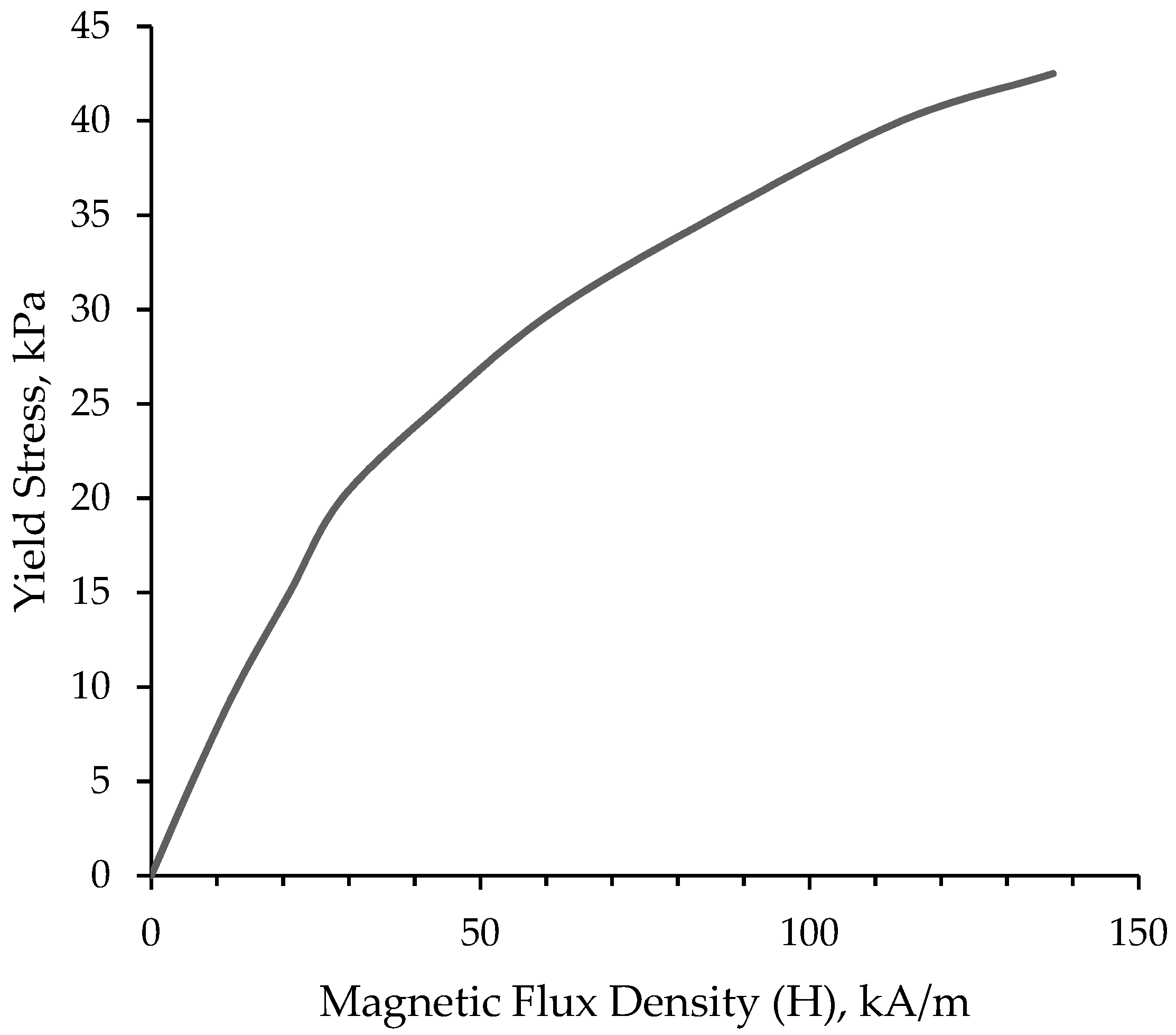 Materials 14 05024 g002