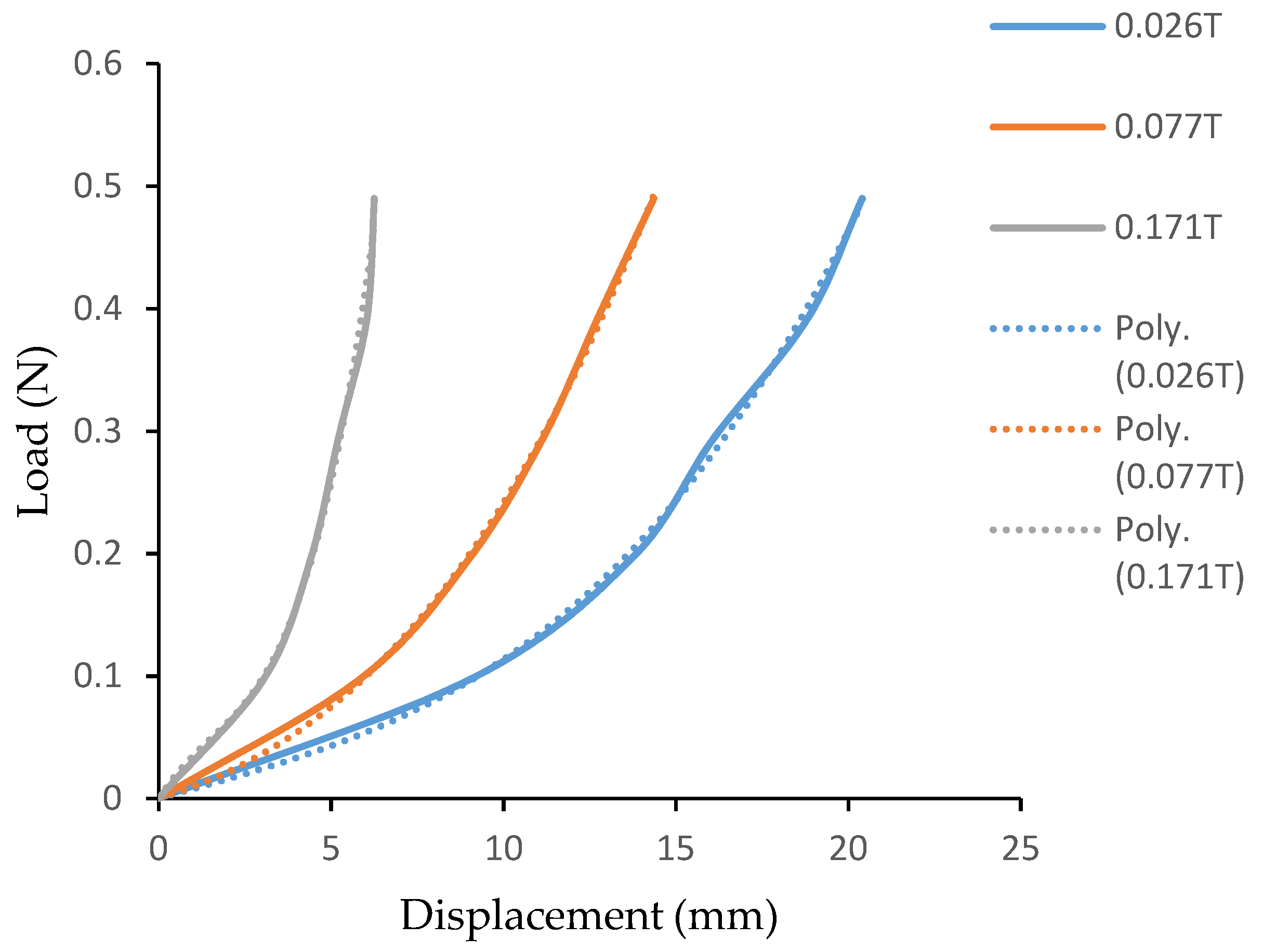 Materials 14 05024 g008