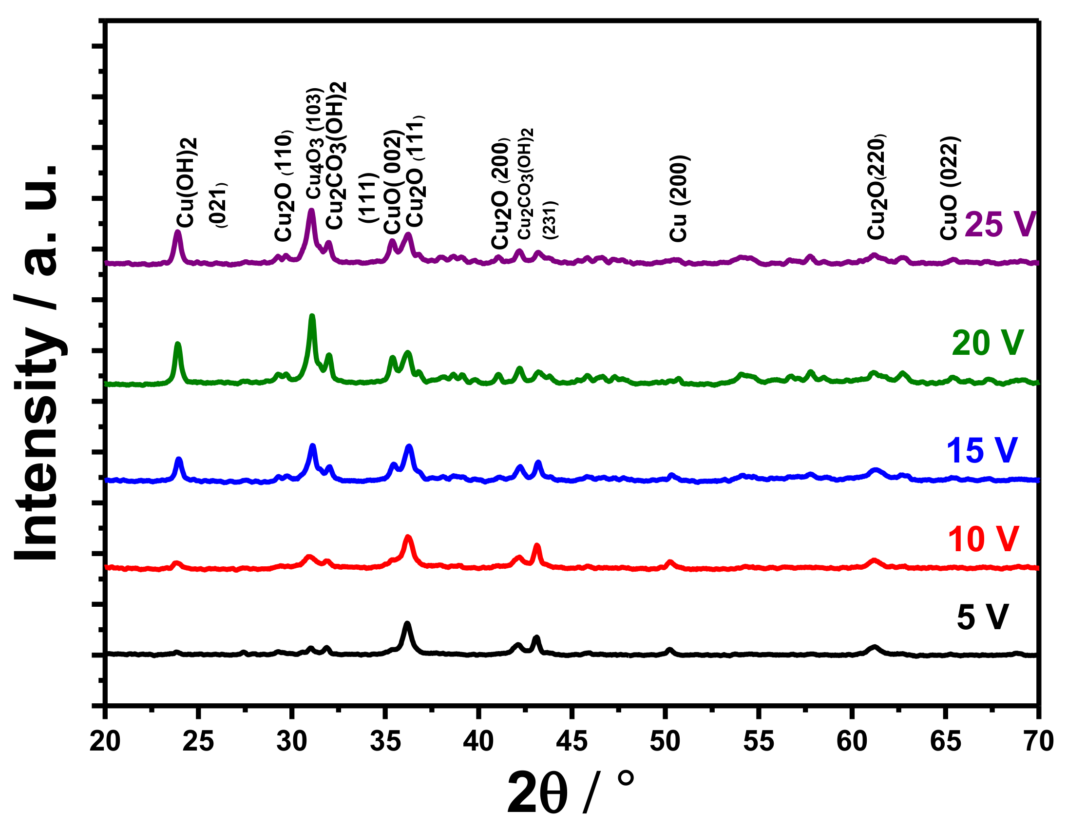 Materials 14 05030 g003