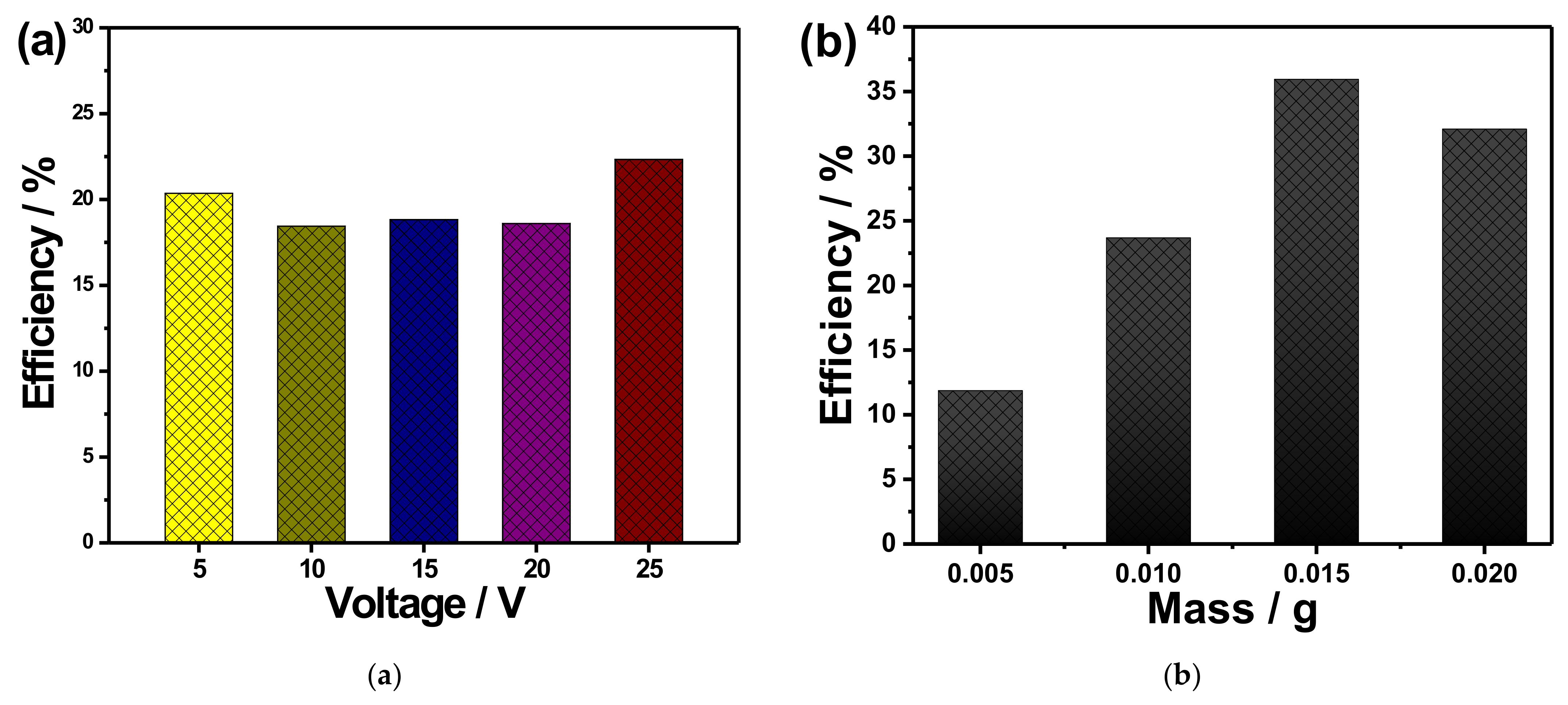 Materials 14 05030 g005
