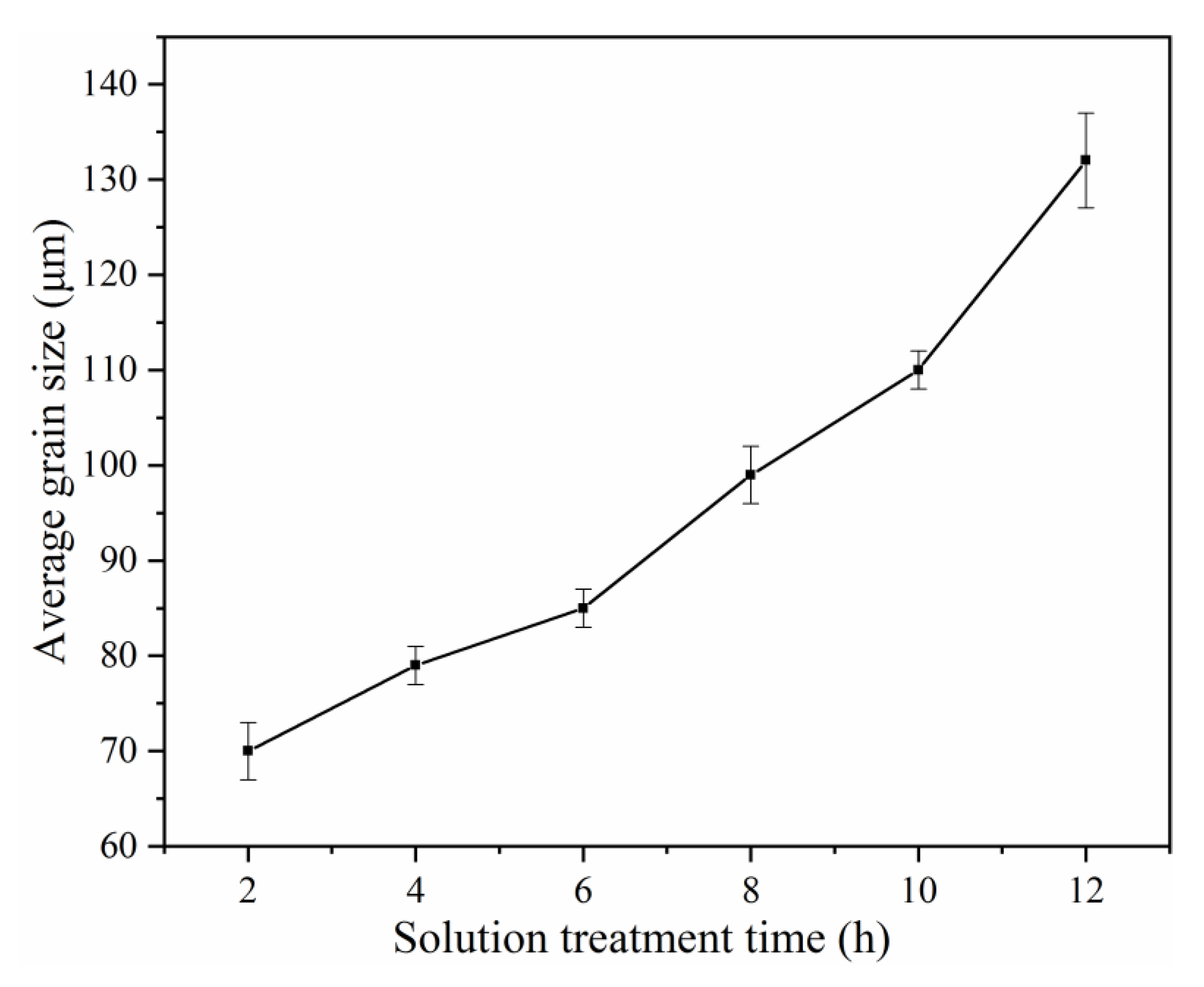 Materials 14 05037 g002