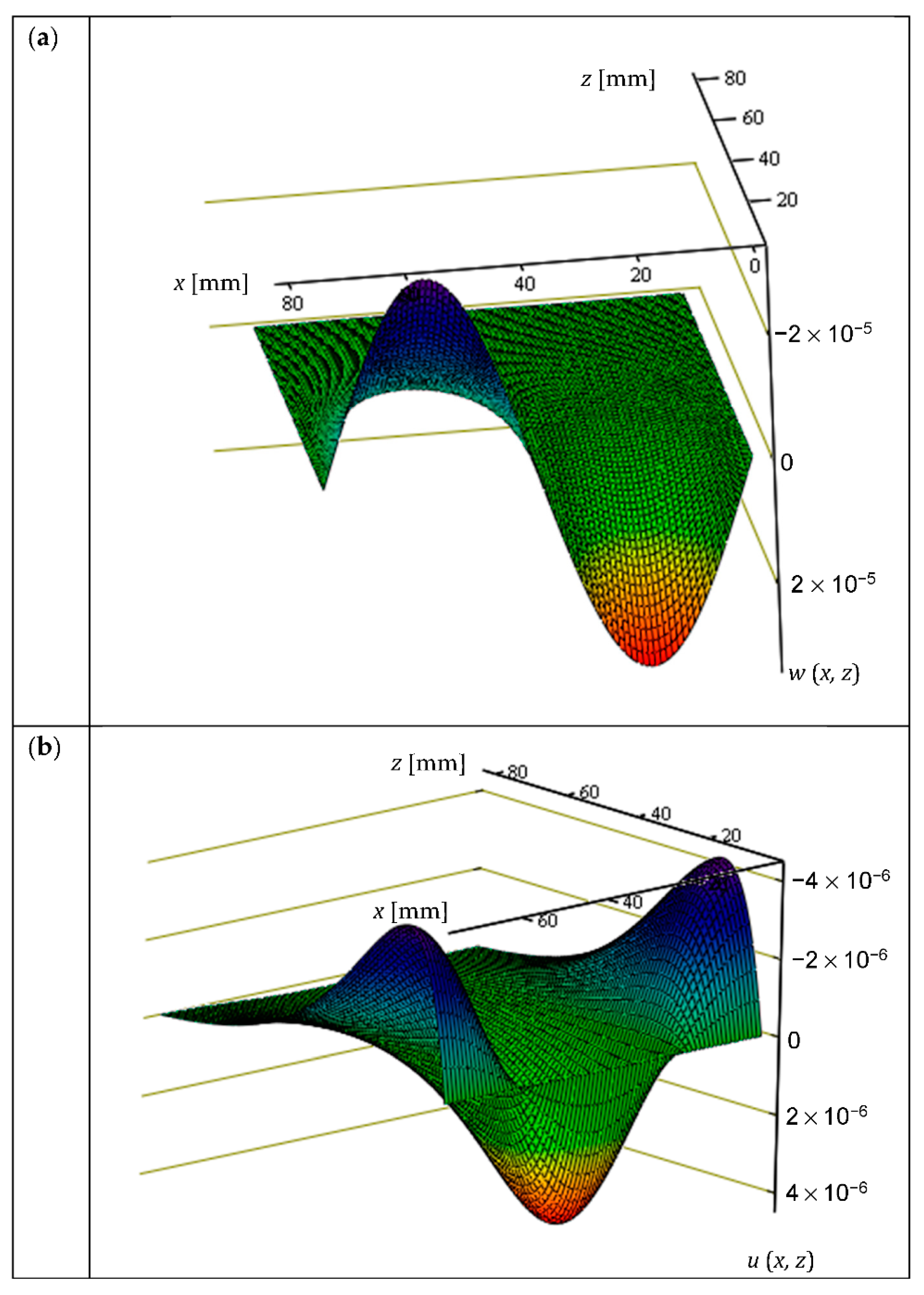 Materials 14 05043 g003