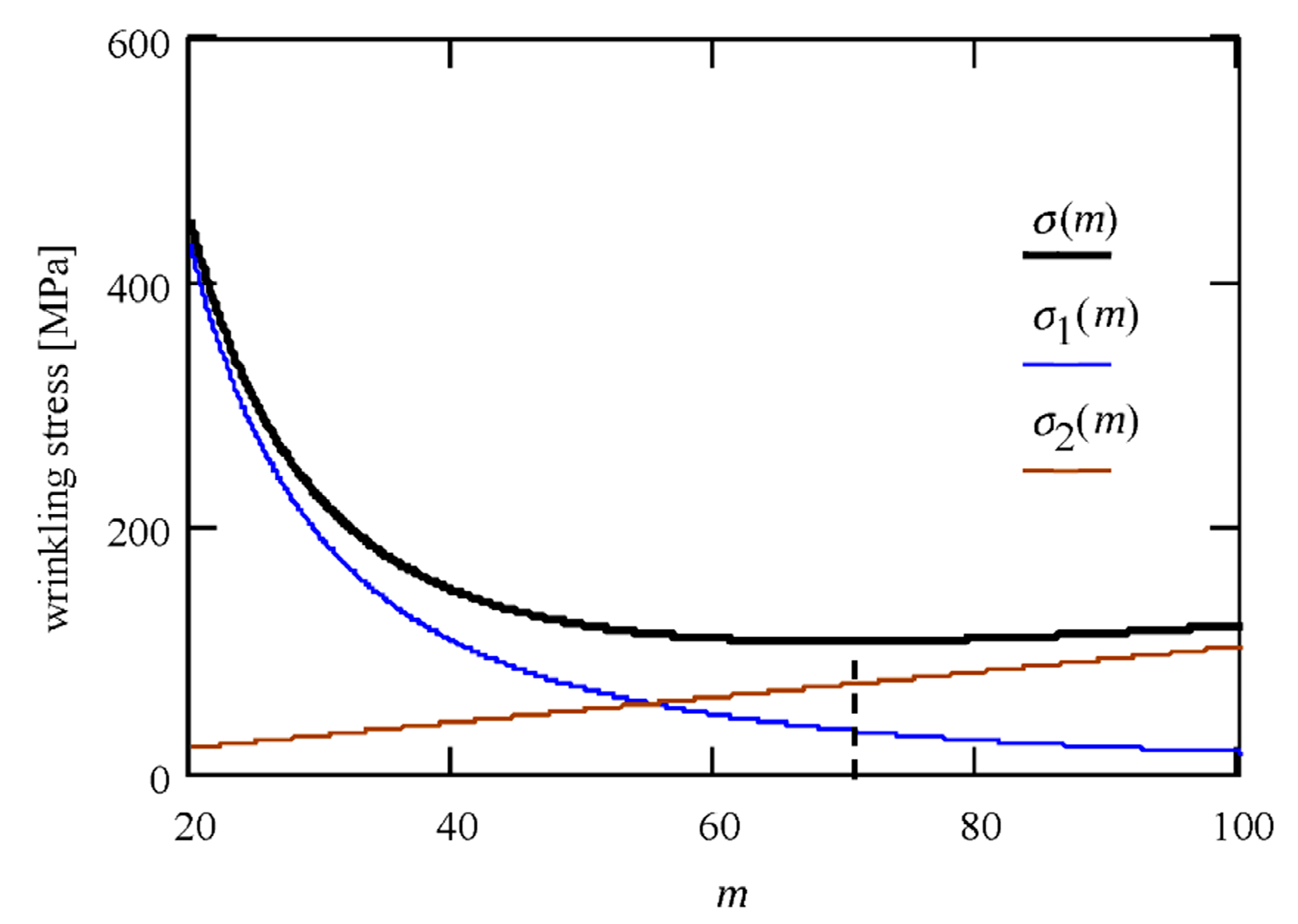 Materials 14 05043 g004