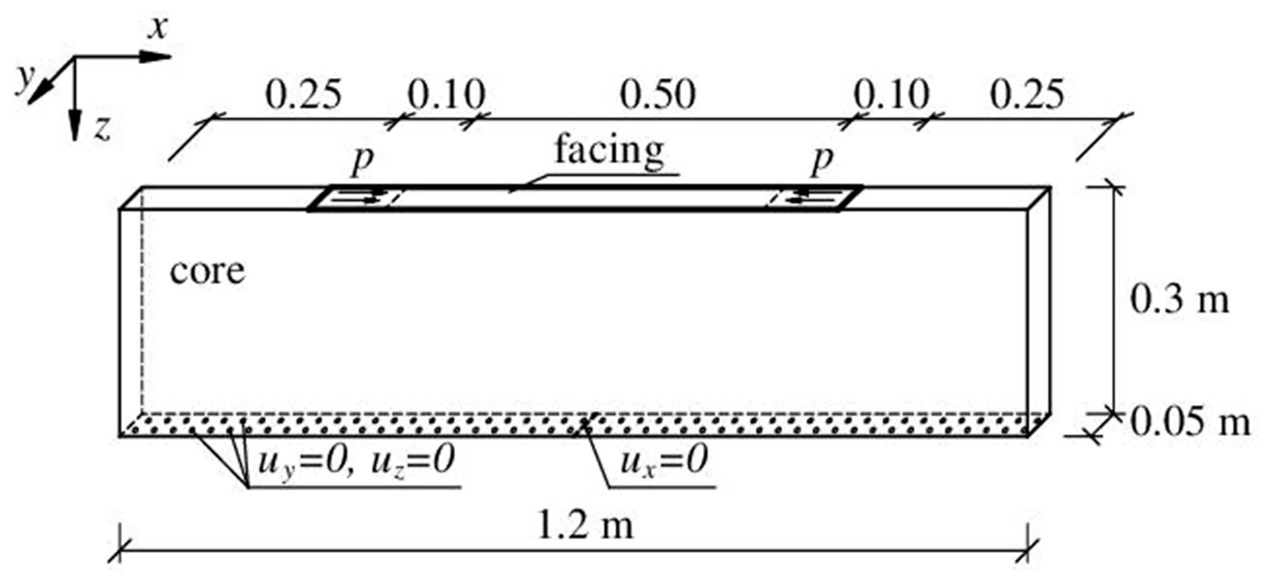 Materials 14 05043 g005