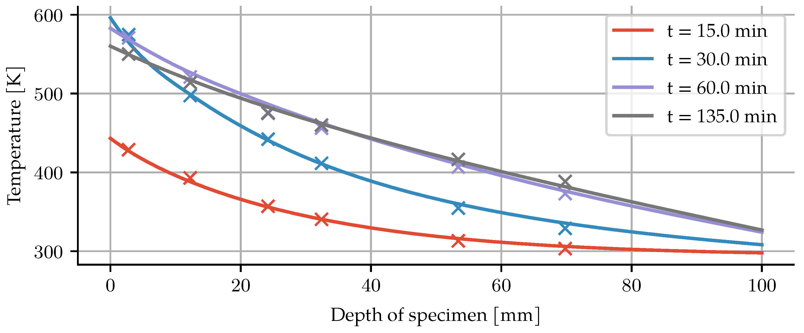 Materials 14 05047 g005