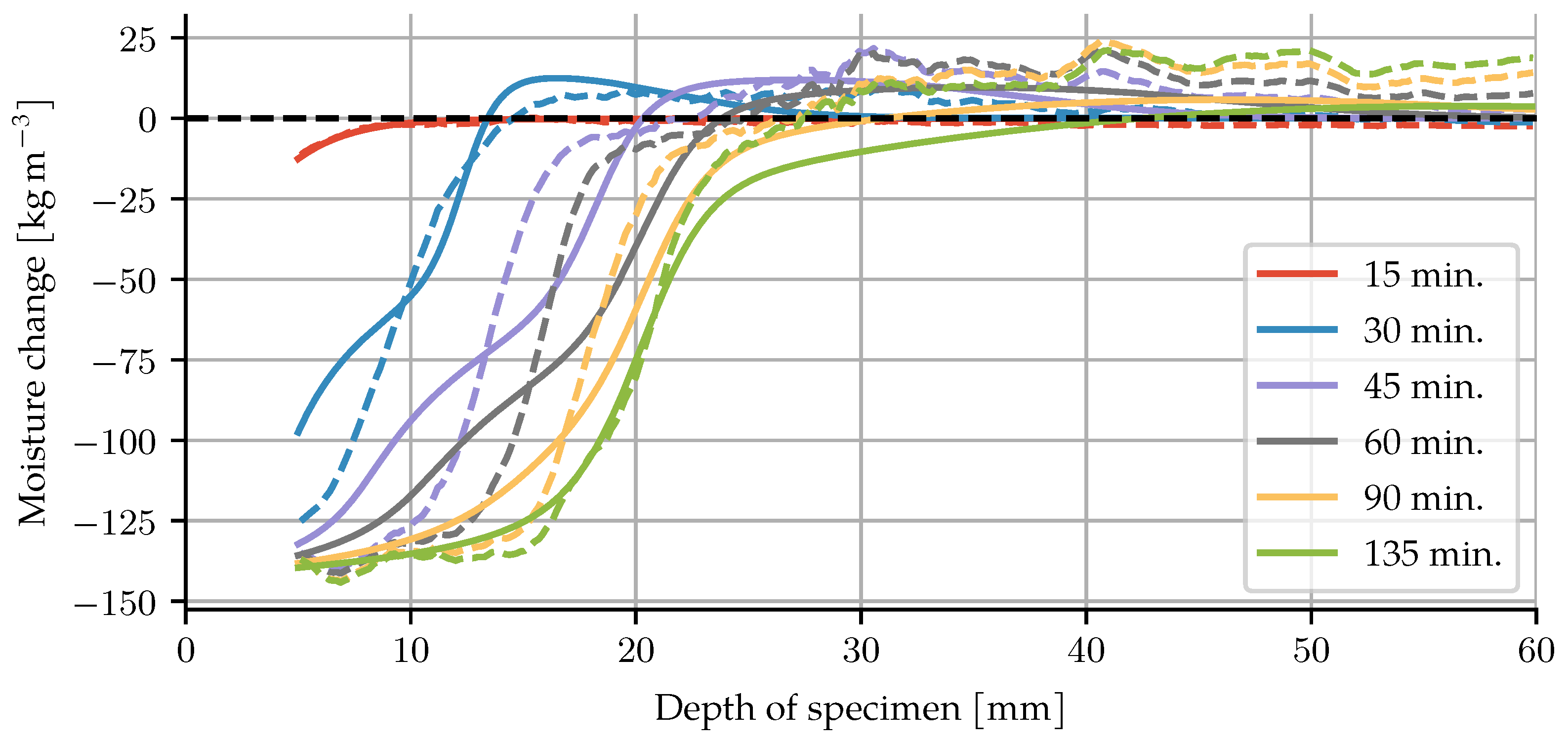 Materials 14 05047 g006