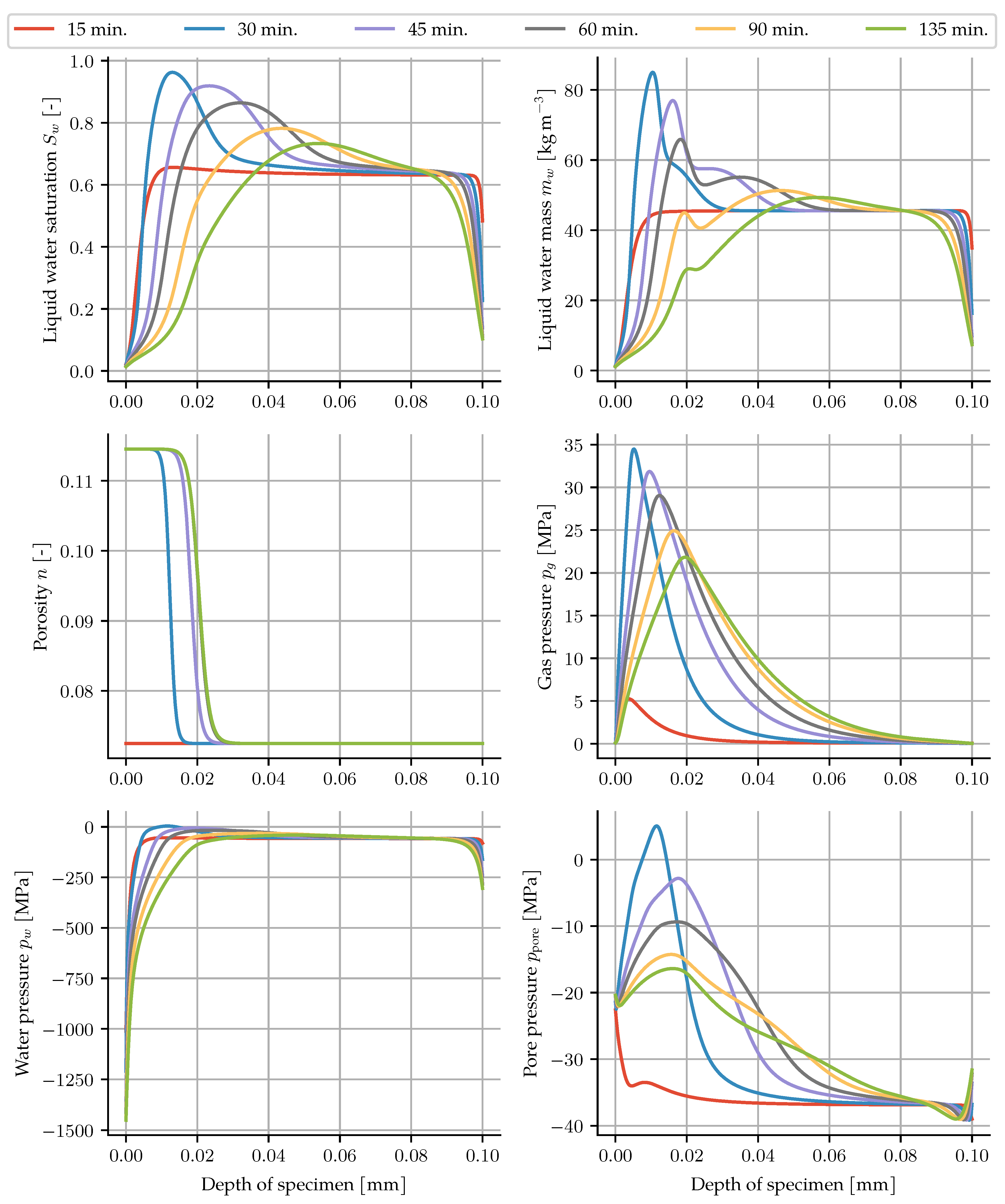Materials 14 05047 g007