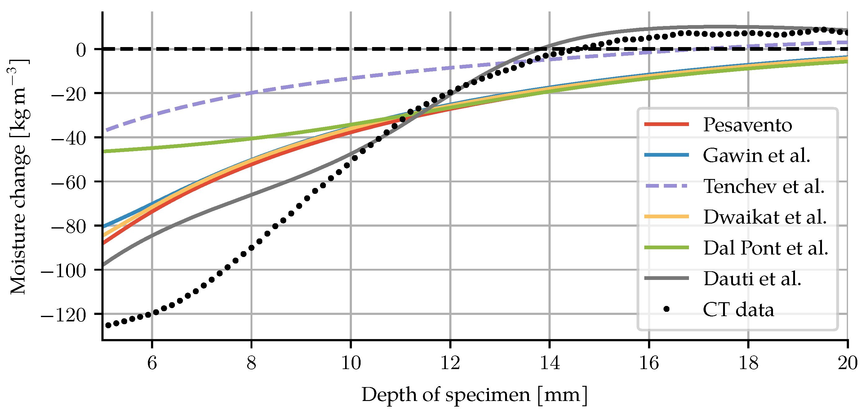 Materials 14 05047 g009
