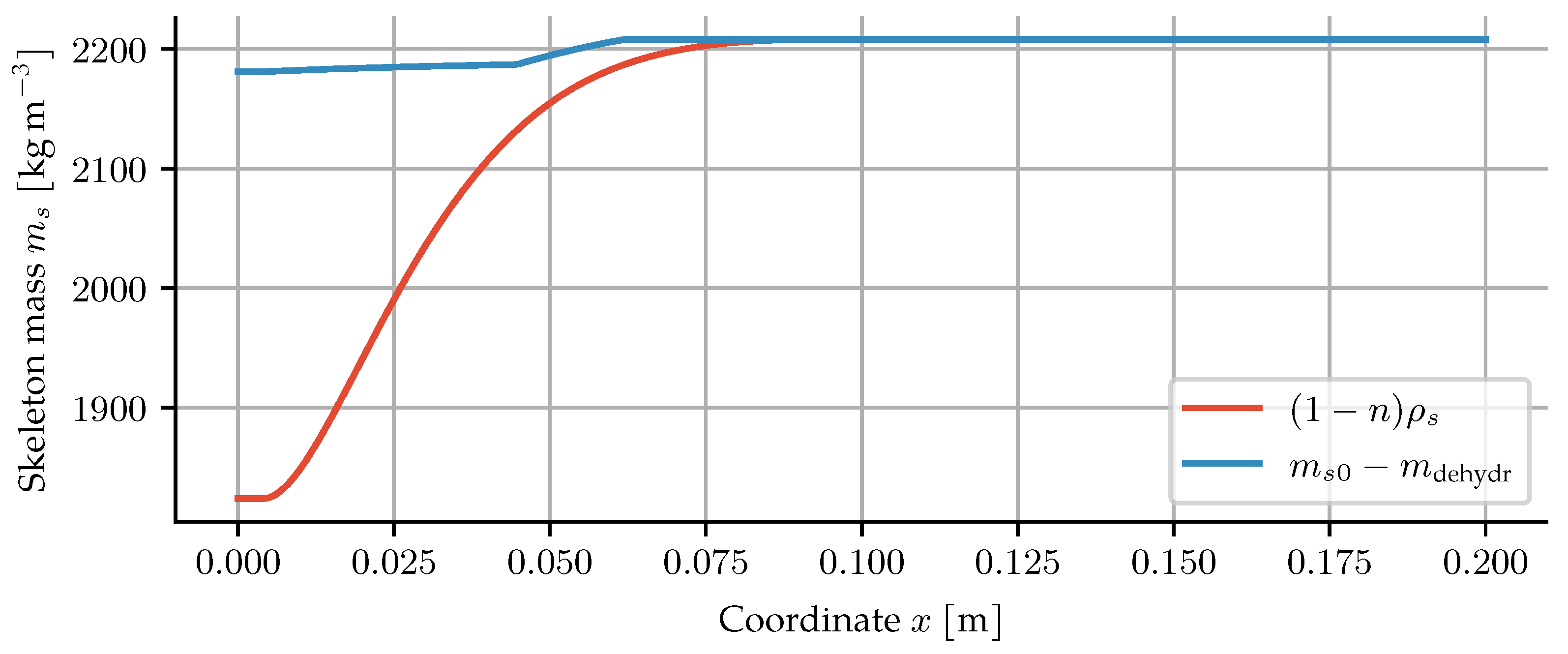 Materials 14 05047 g011
