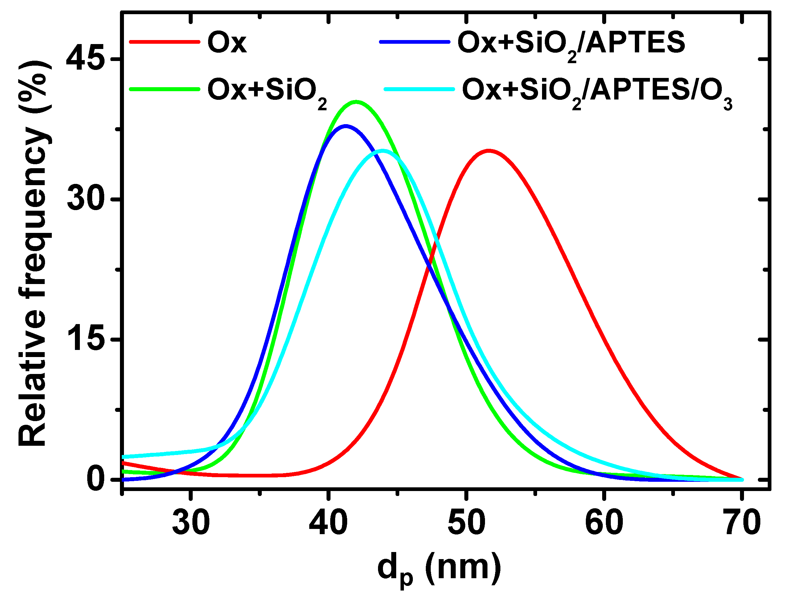 Materials 14 05052 g003
