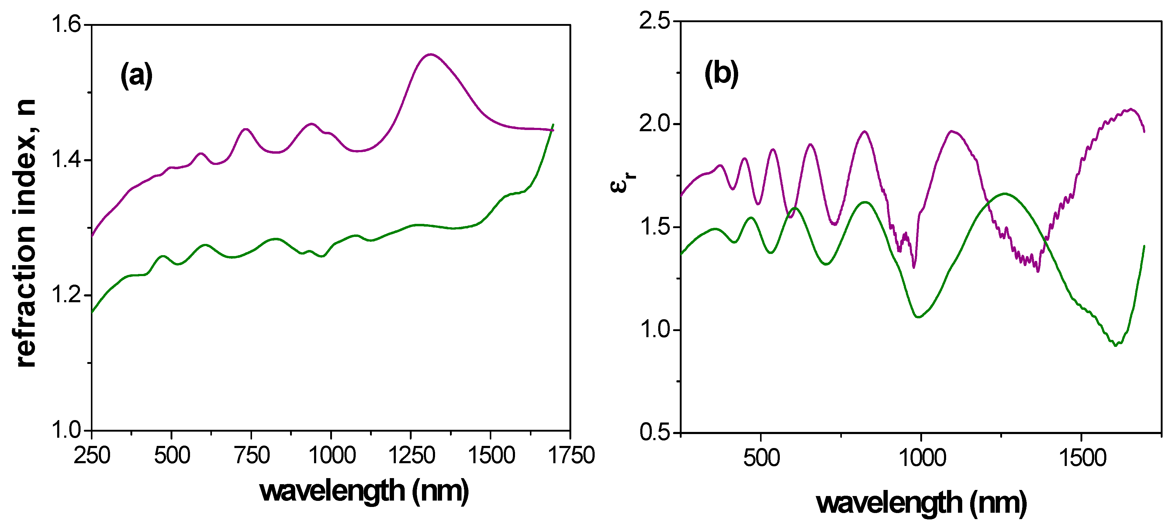 Materials 14 05052 g012