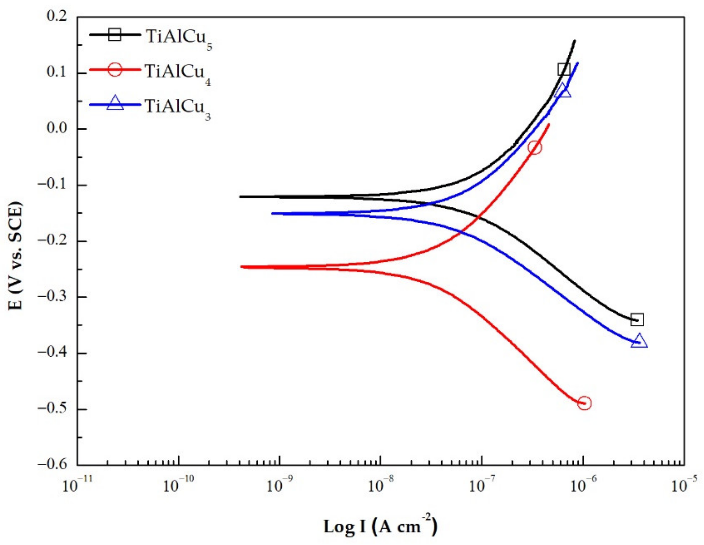 Materials 14 05056 g007