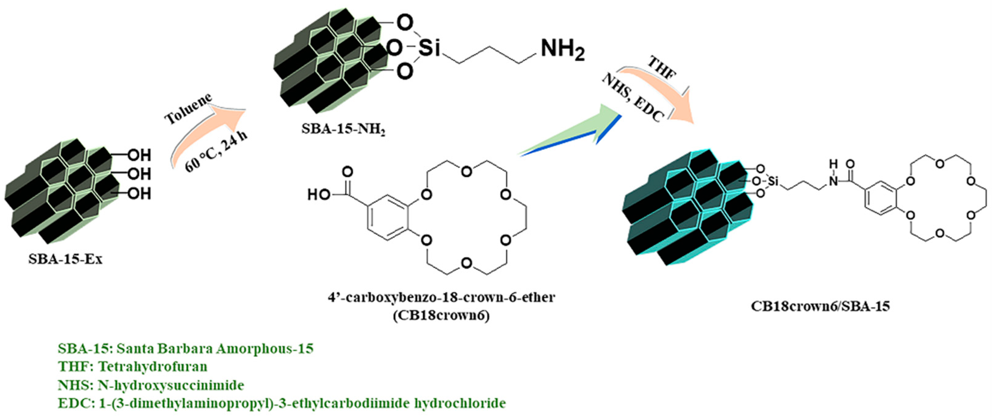 Materials 14 05060 sch001