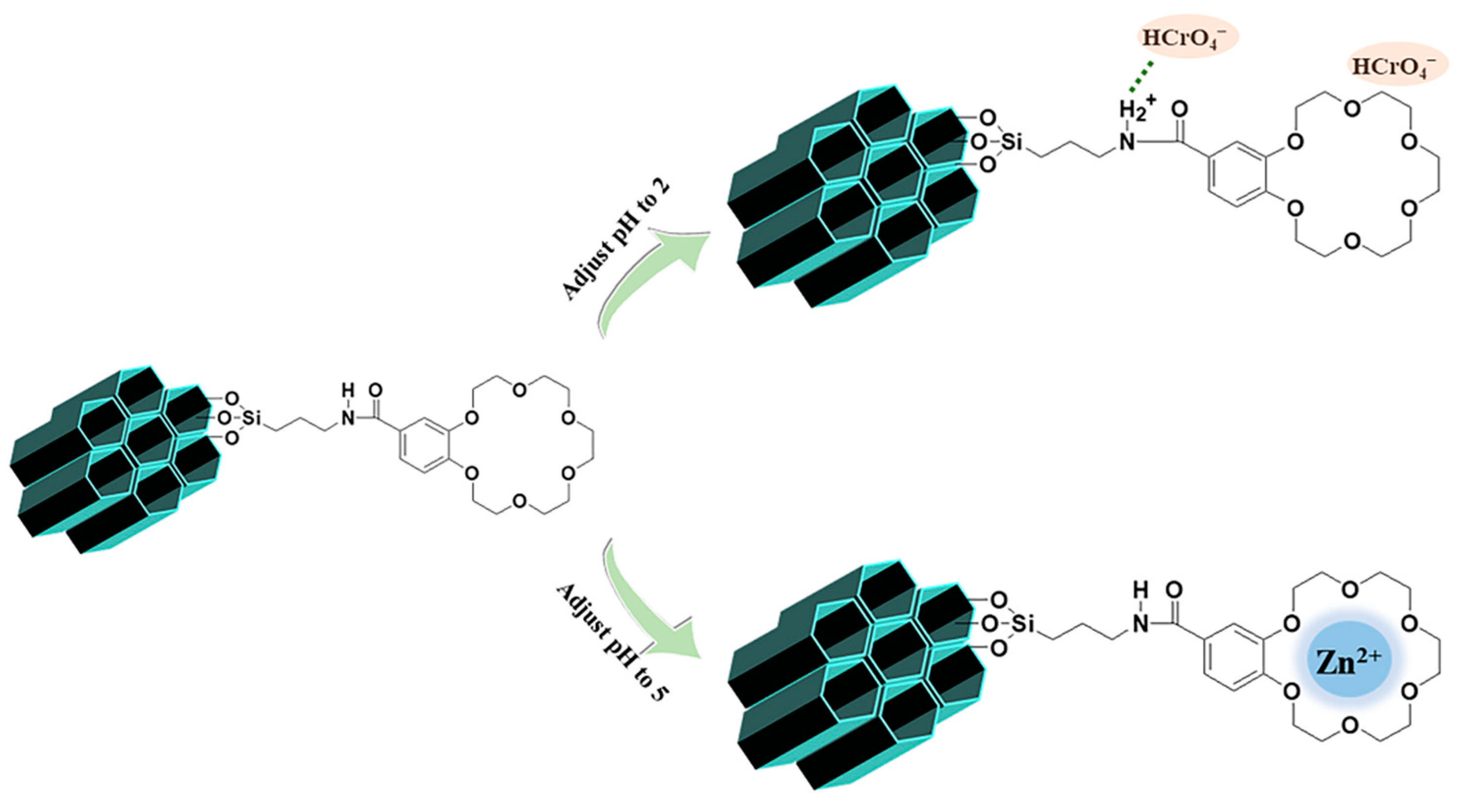 Materials 14 05060 sch002