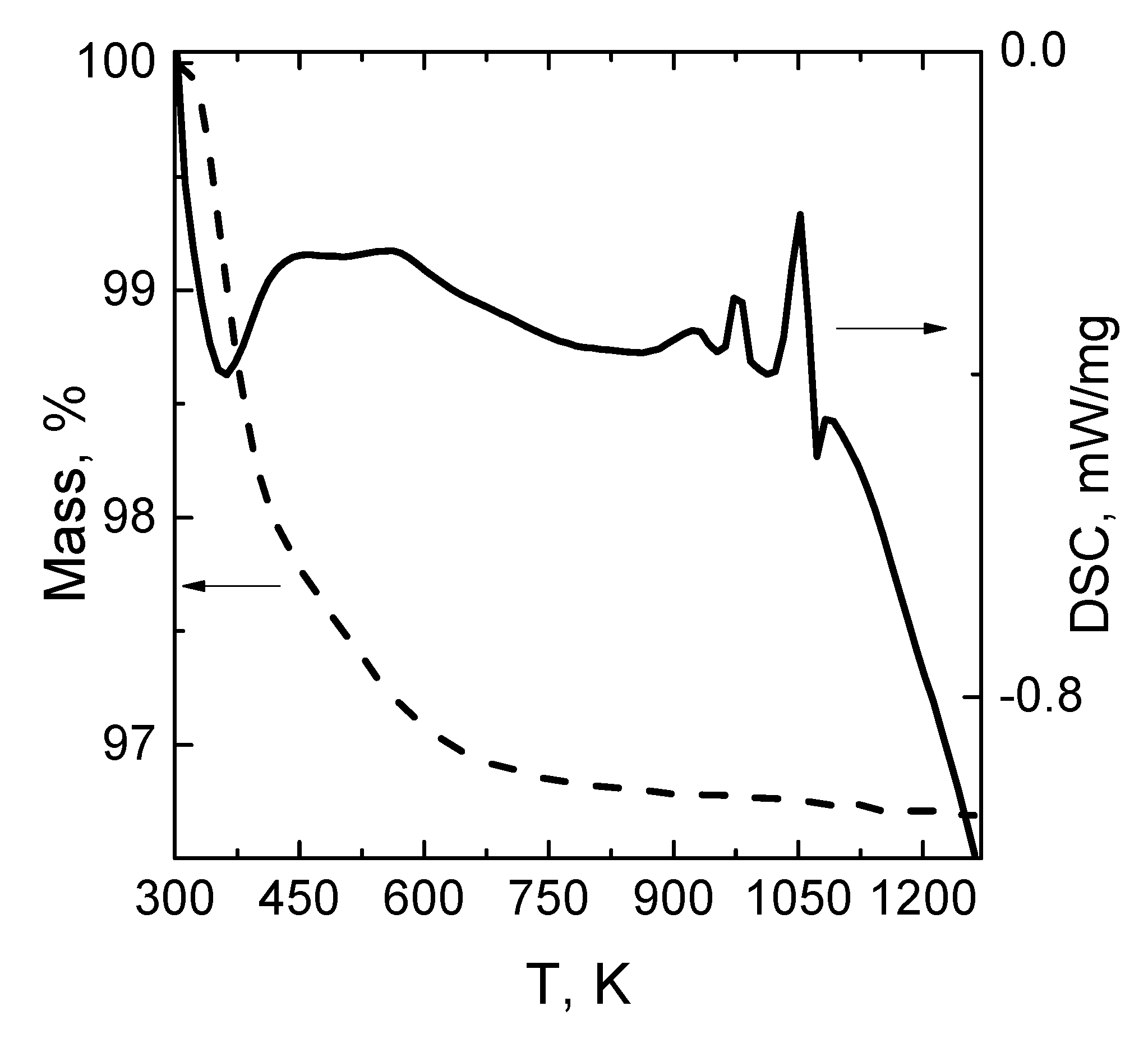 Materials 14 05065 g003