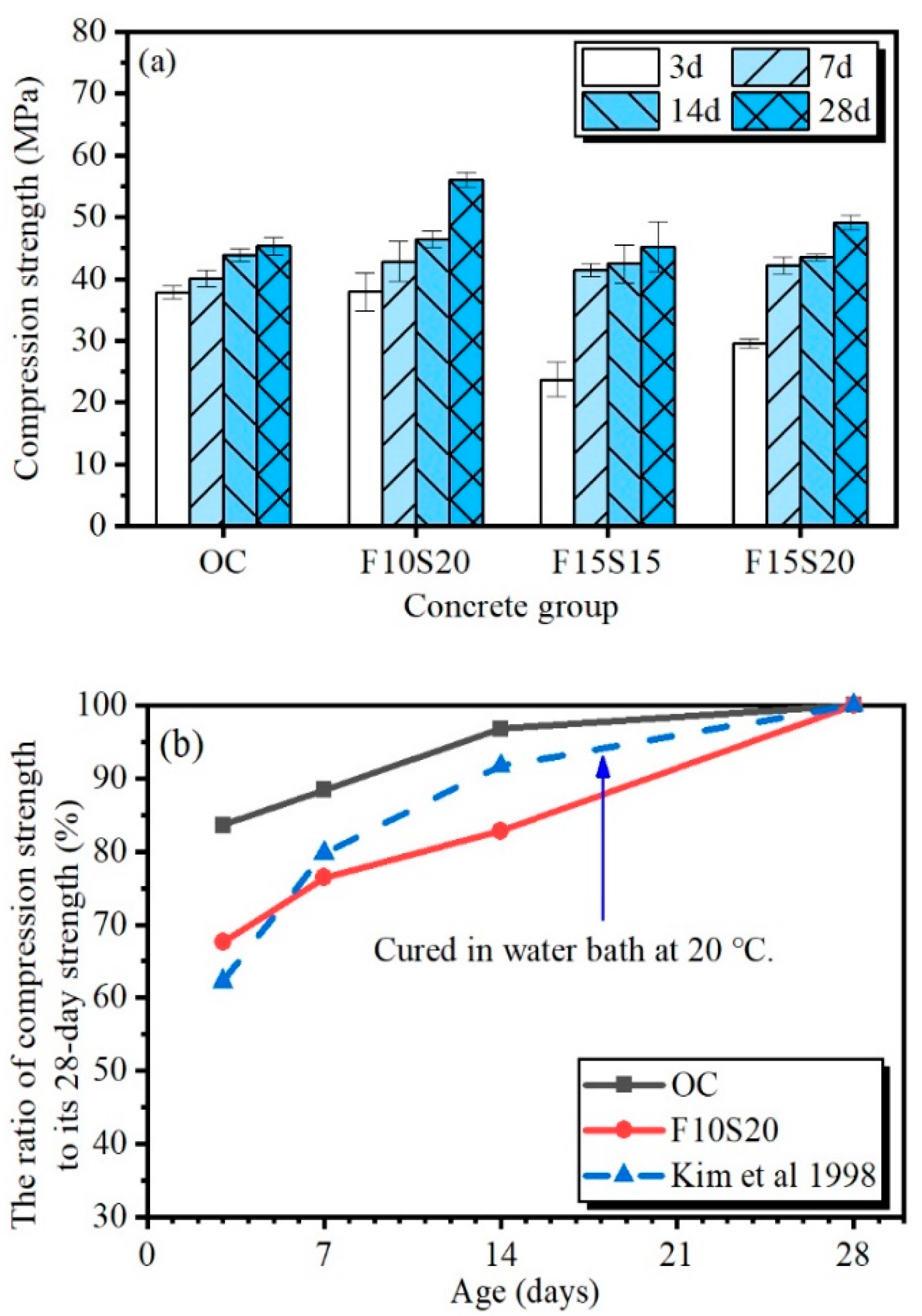 Materials 14 05085 g004