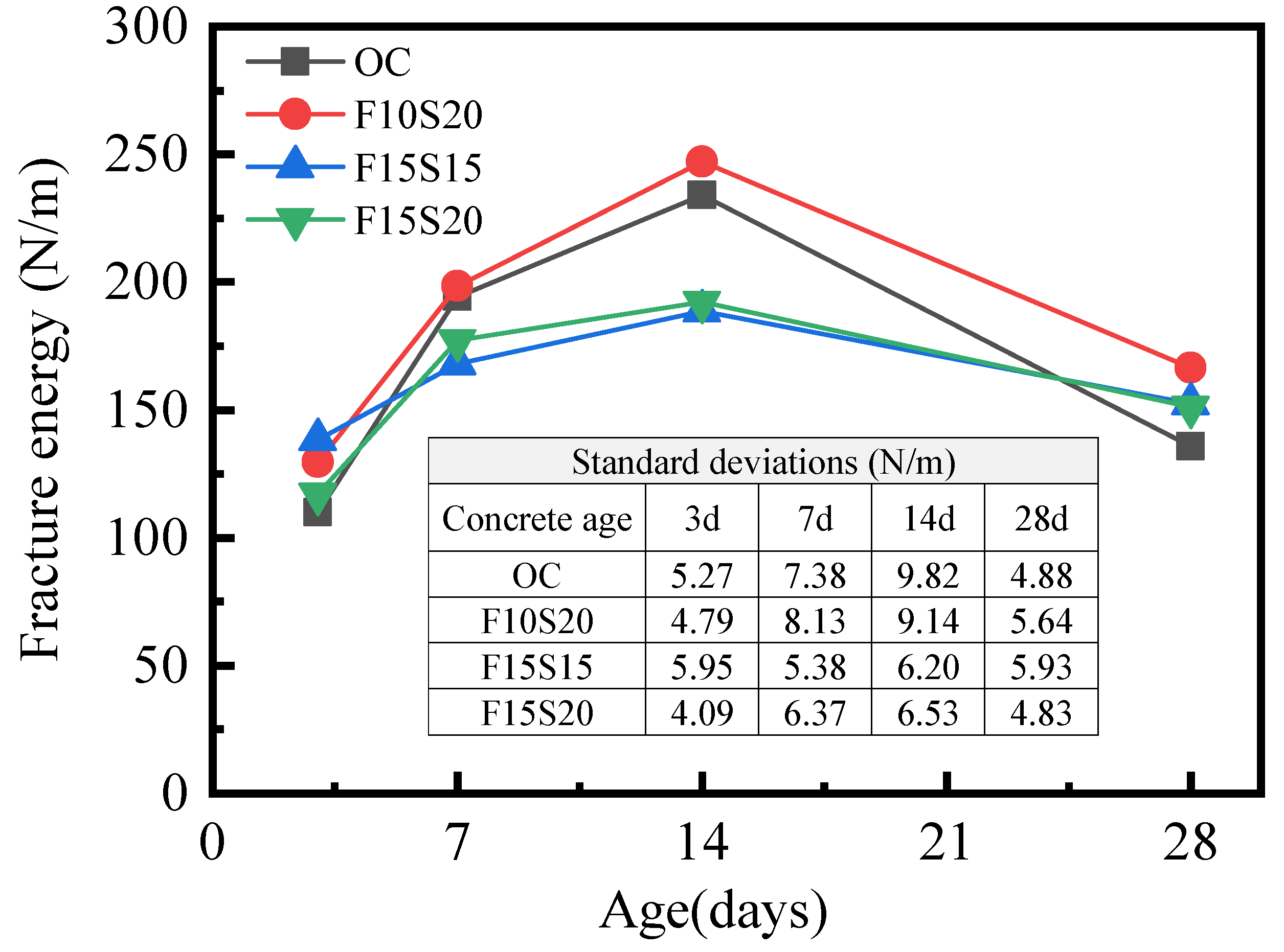 Materials 14 05085 g007