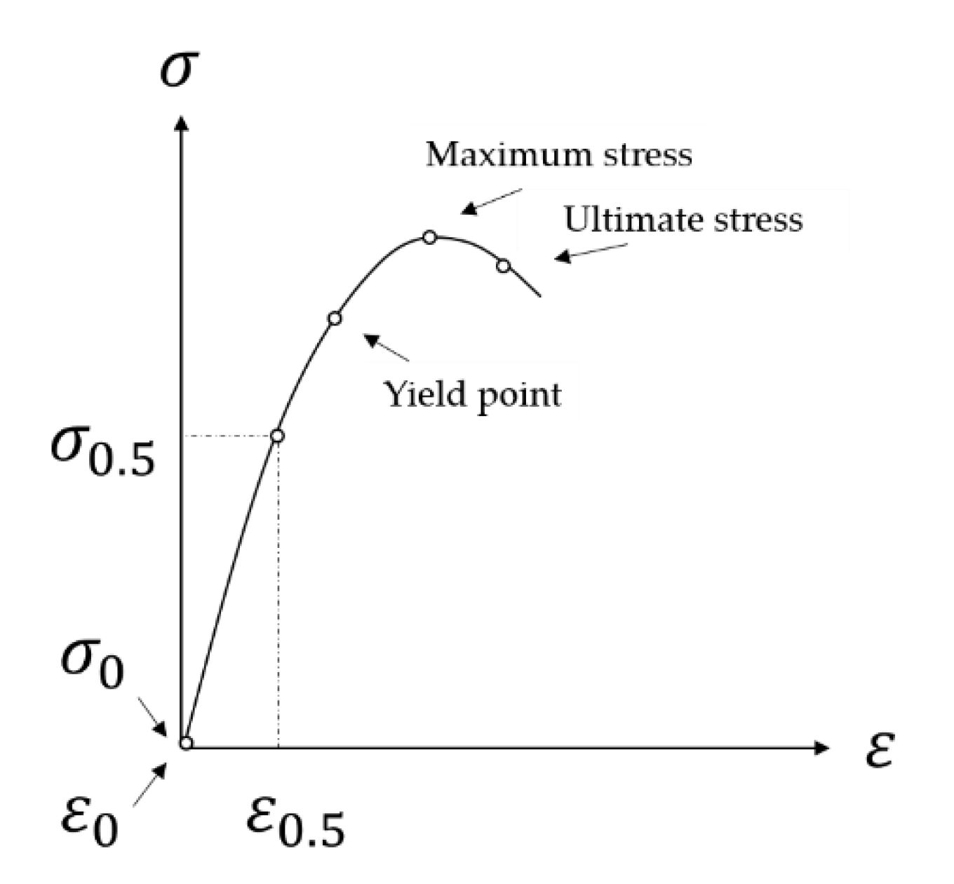 Materials 14 05089 g003