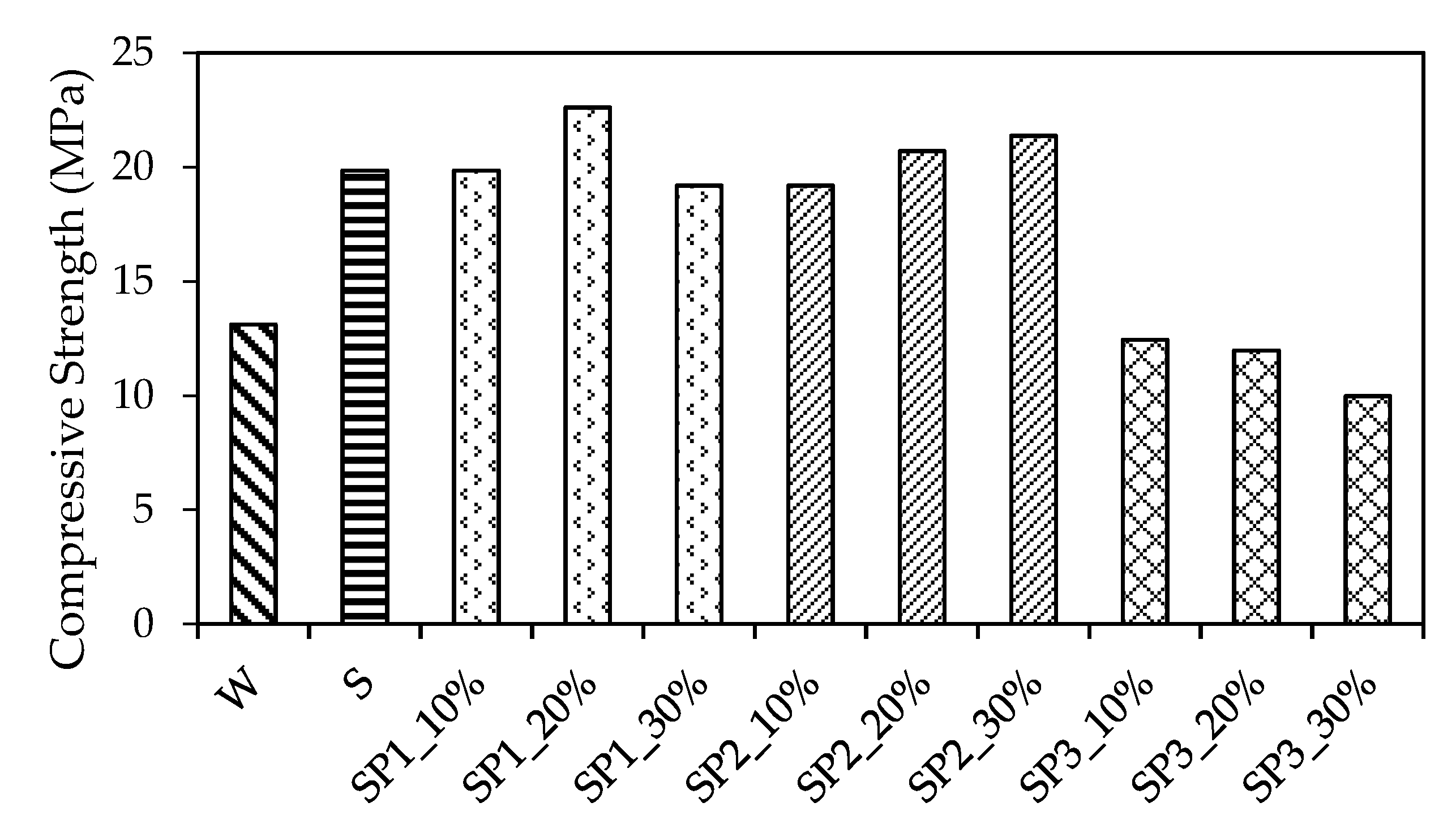 Materials 14 05089 g007