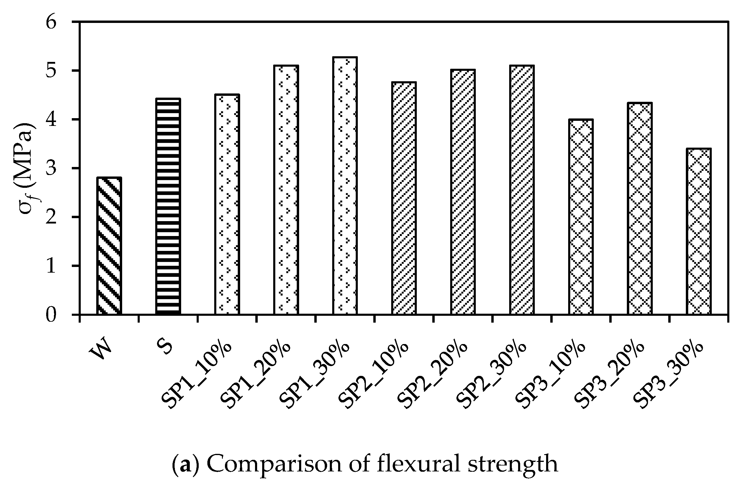 Materials 14 05089 g008a