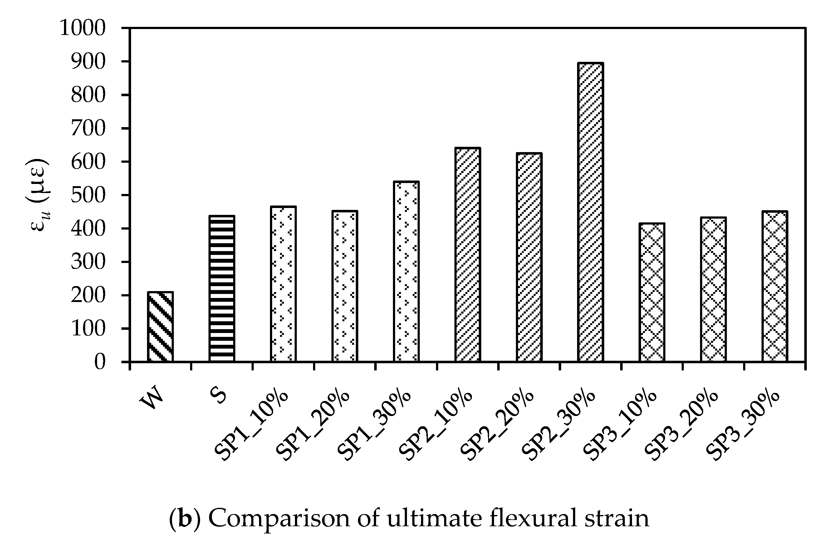Materials 14 05089 g008b