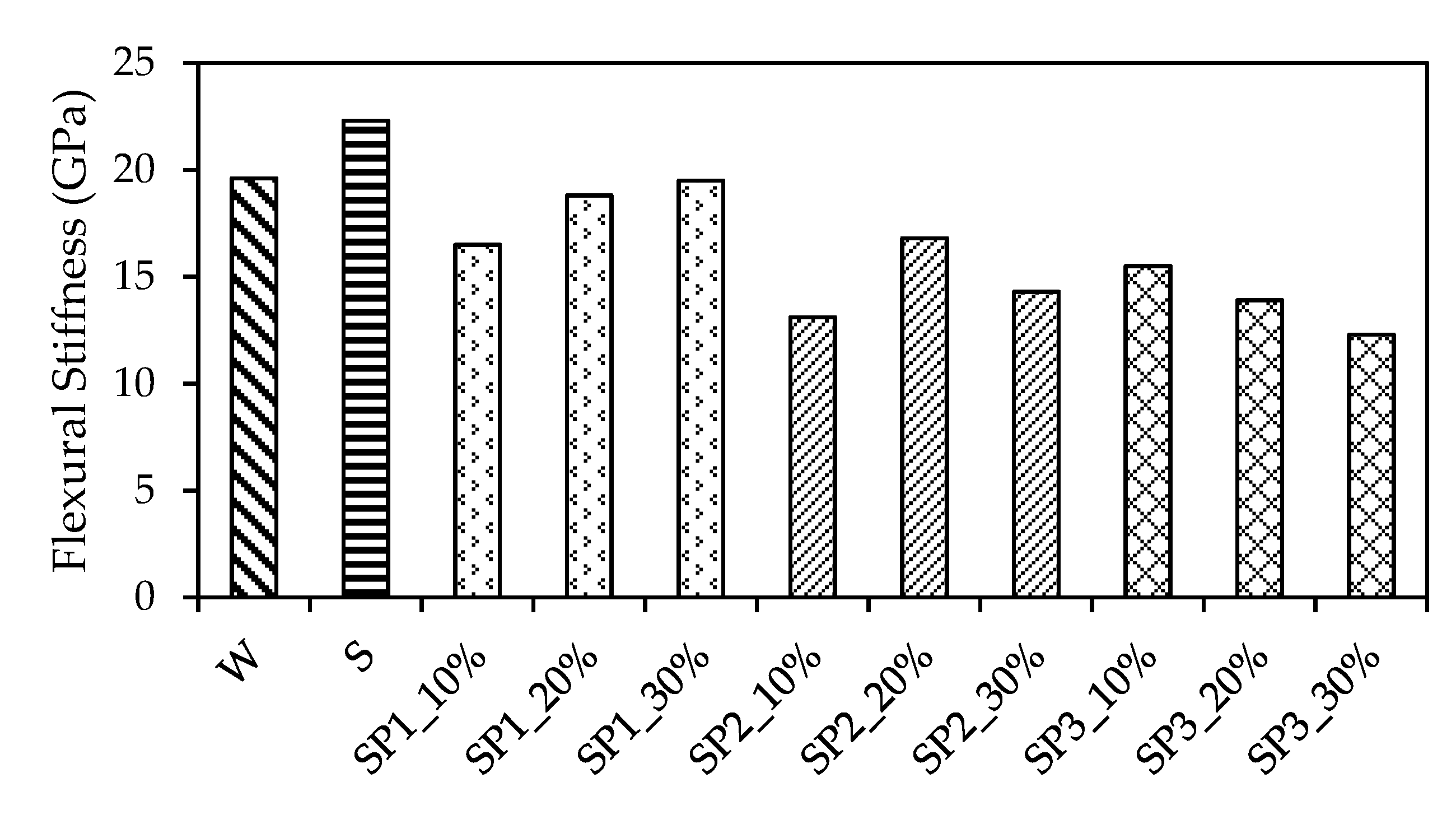 Materials 14 05089 g009