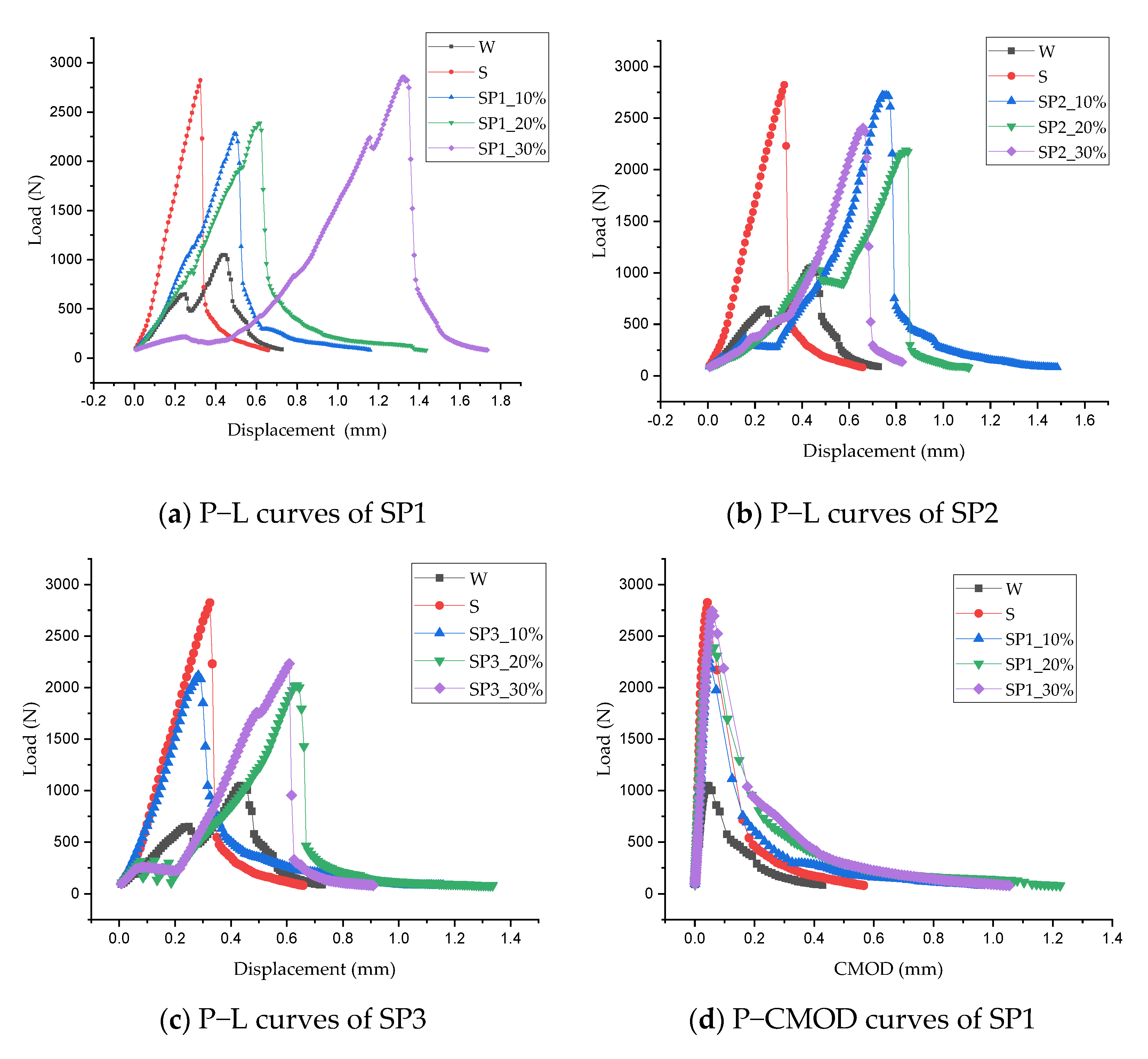 Materials 14 05089 g012a