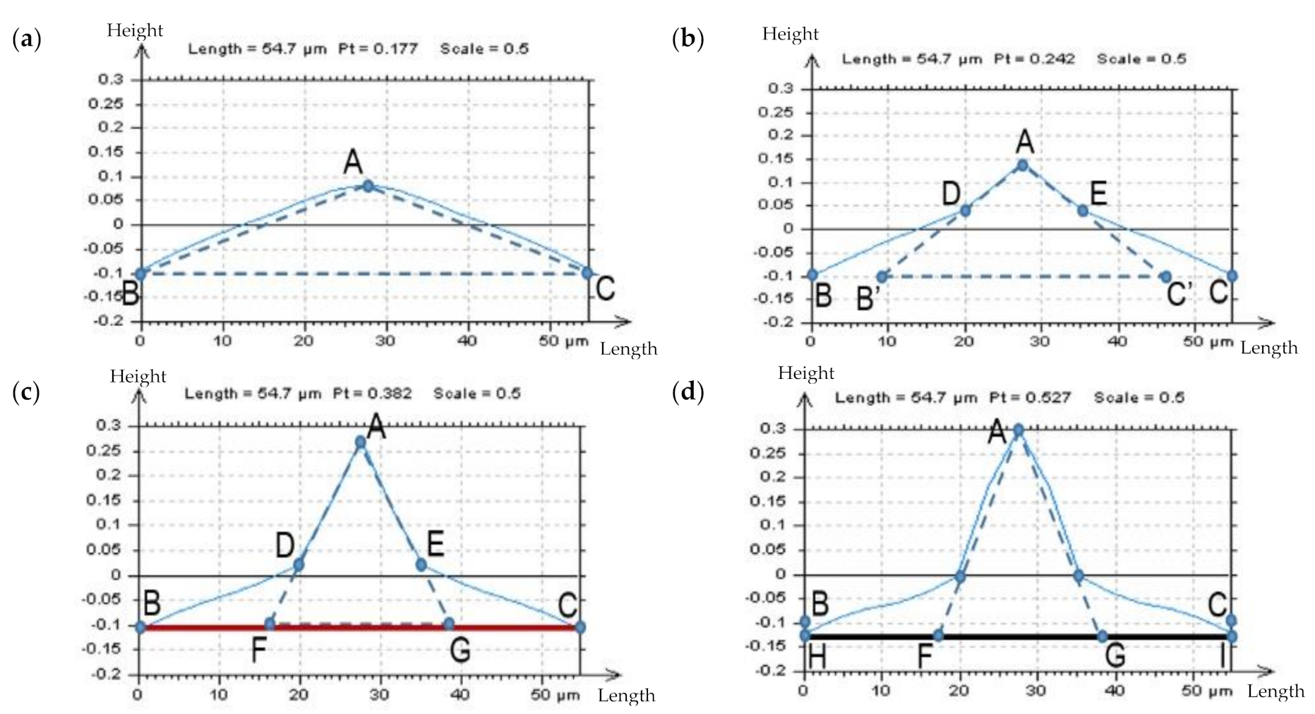 Materials 14 05096 g005