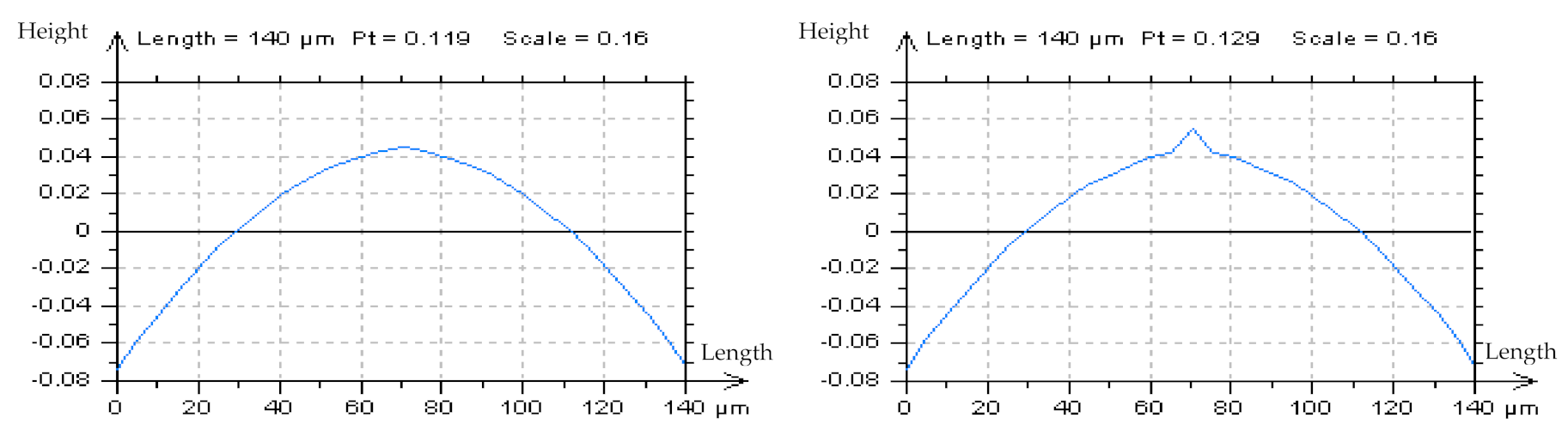 Materials 14 05096 g008b