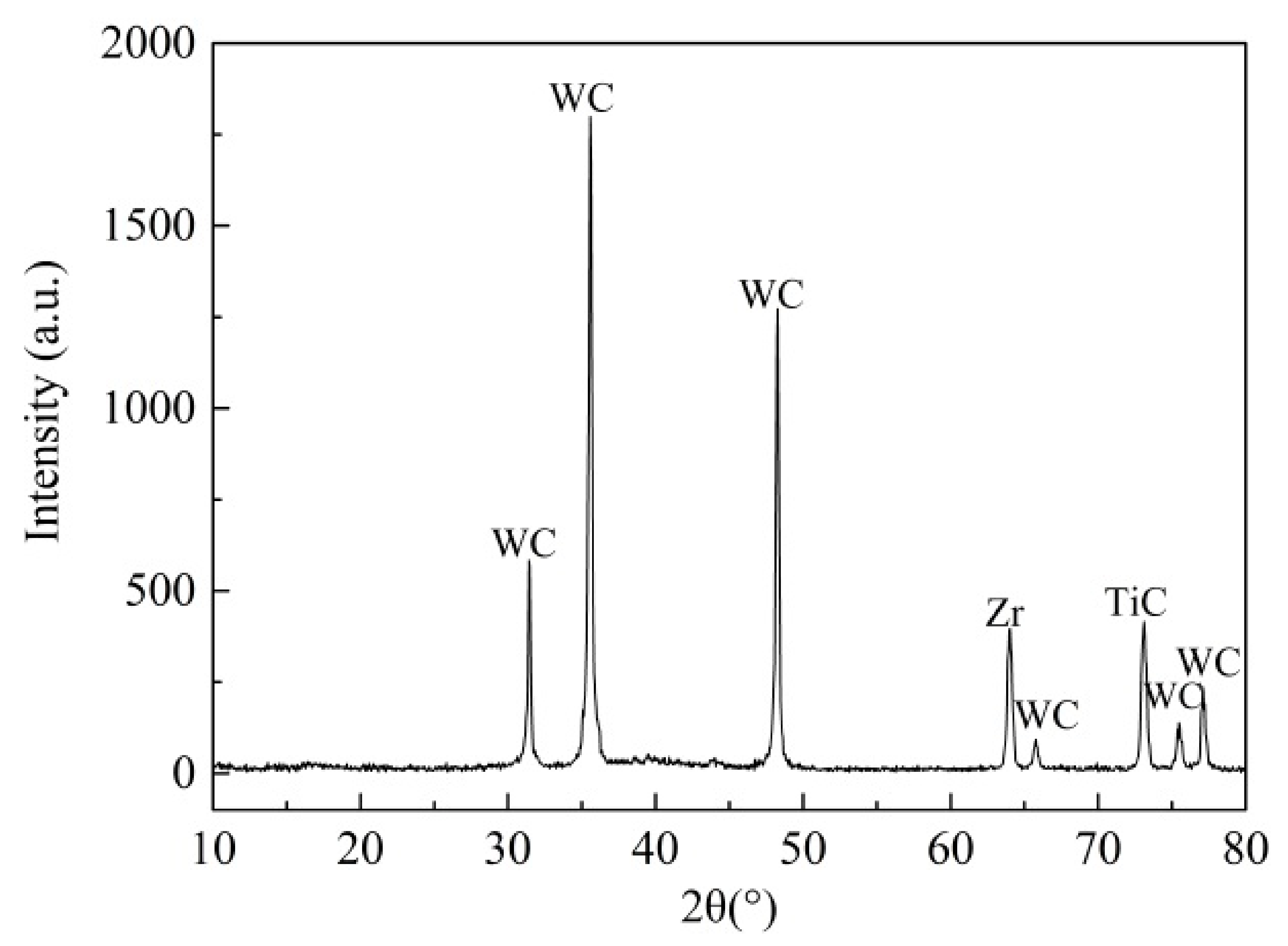 Materials 14 05100 g003