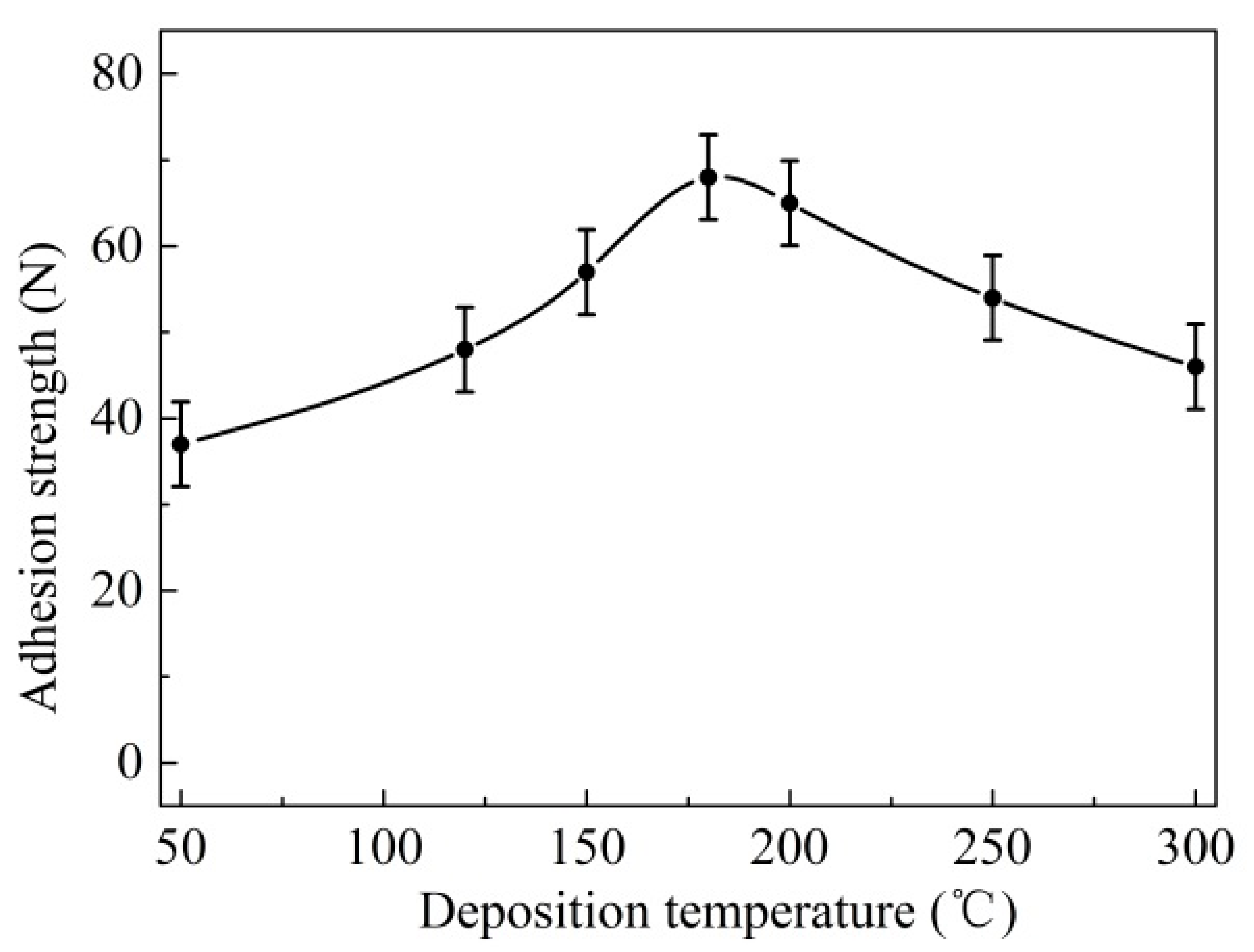 Materials 14 05100 g006